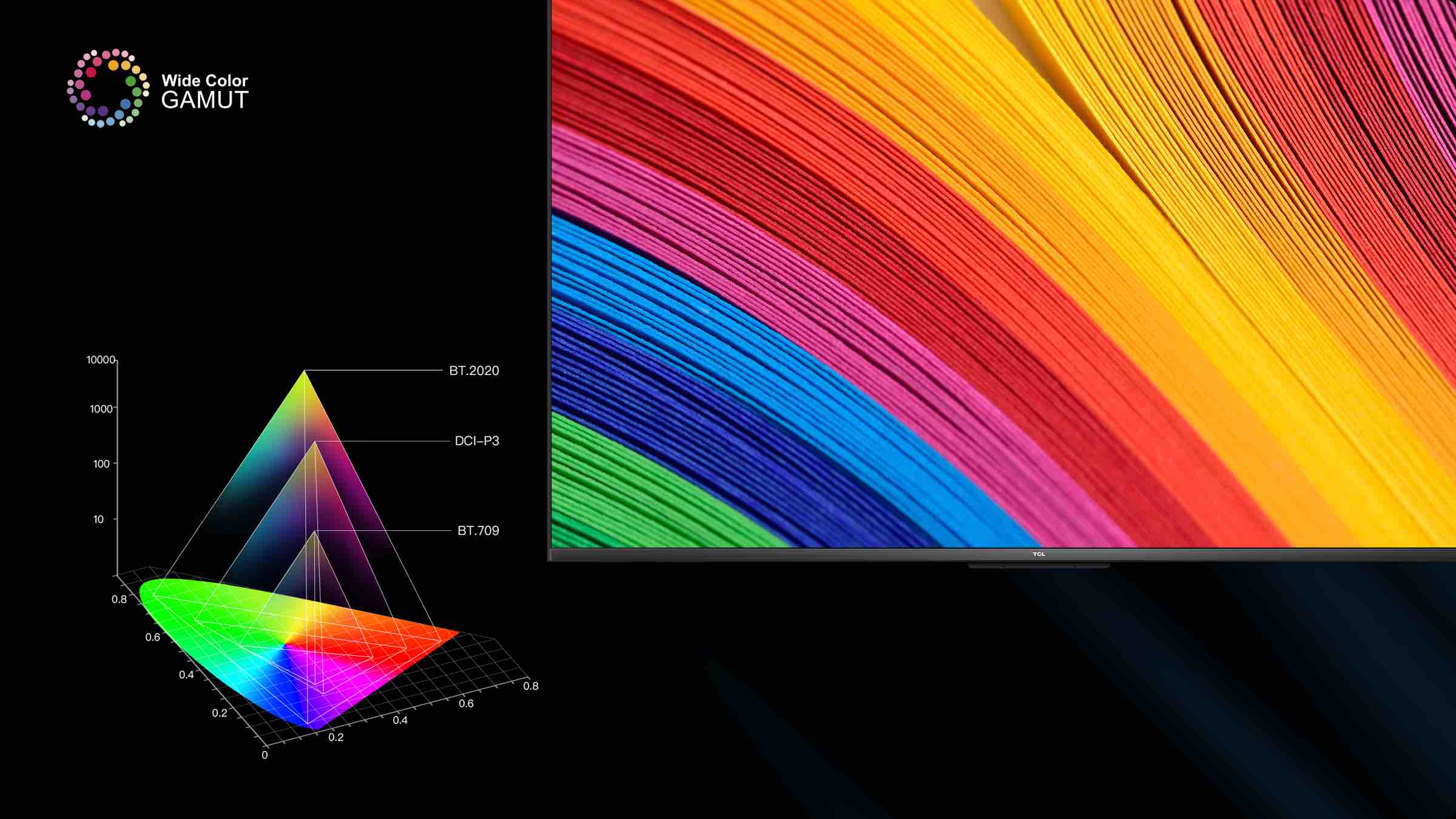 TCL 98P755 4K UHD TV Amplia gama de colores