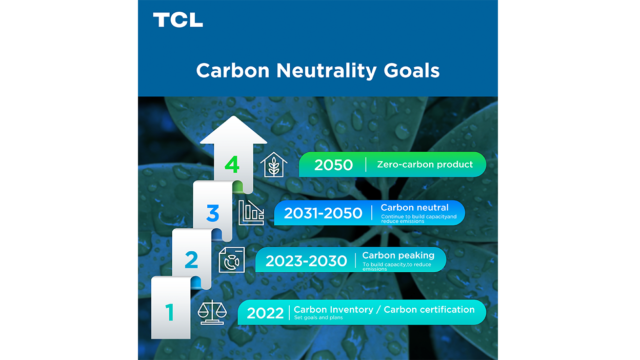 TCL Announced Carbon Commitments