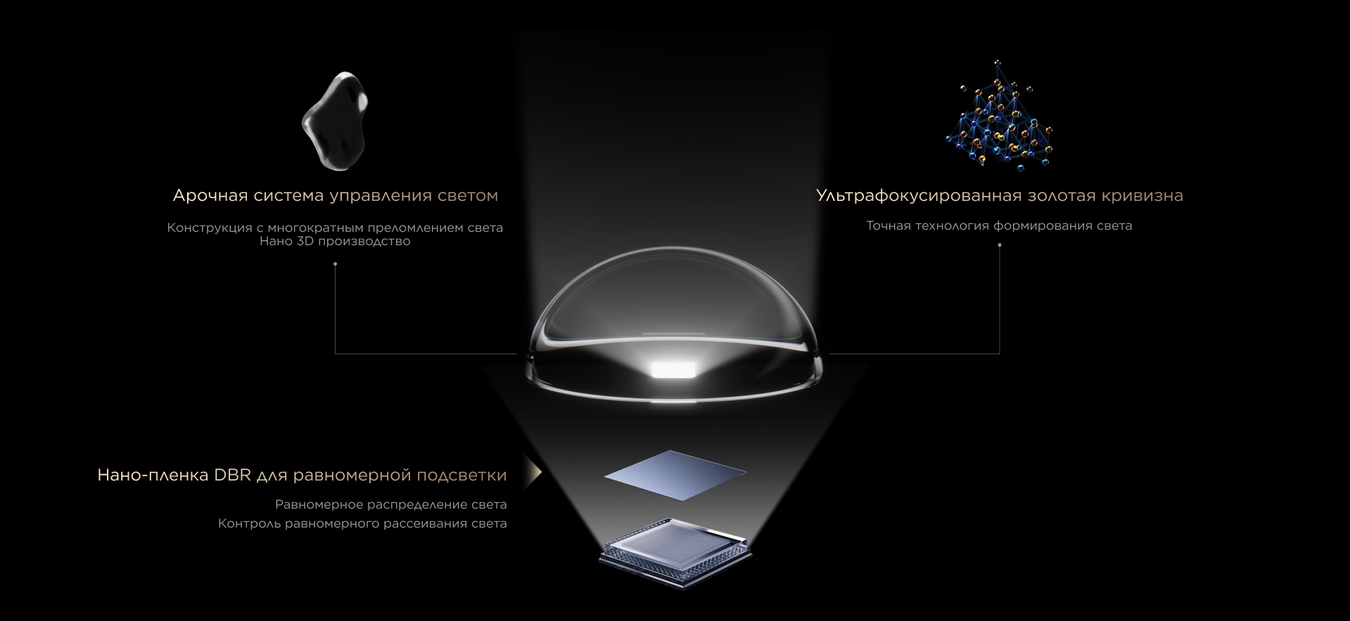 C8L delivers an astonishing Micro-OD for Better Image Quality