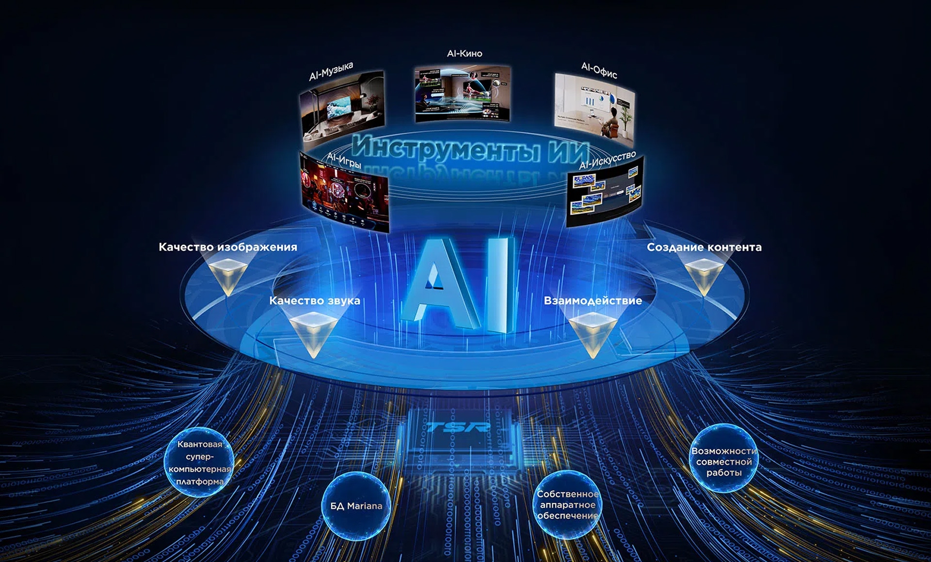 TCL  AI - A wisdom core that enhances multi-scenario experiences