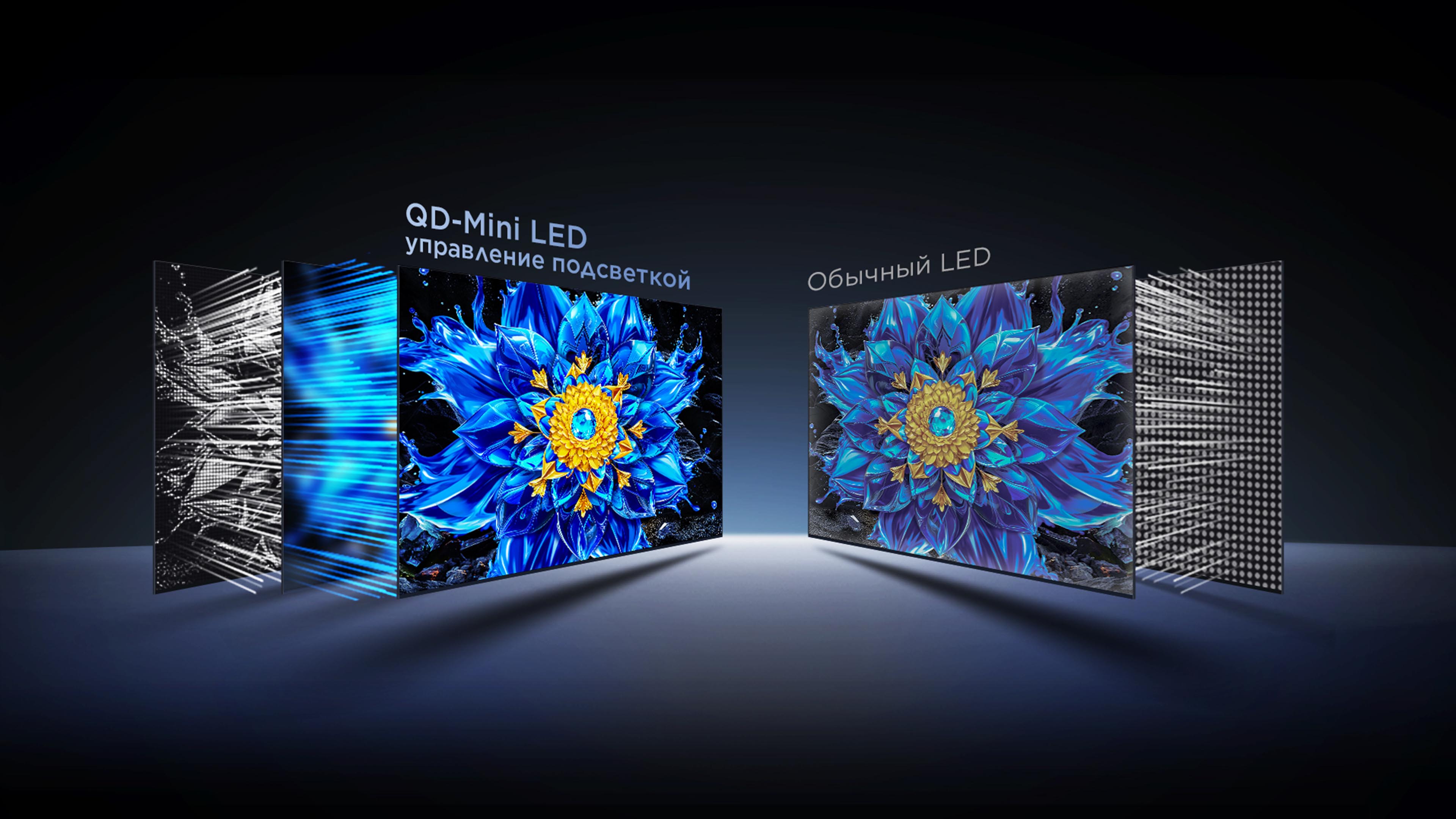 QD-Mini LED Dimming Technology Vs Conventional