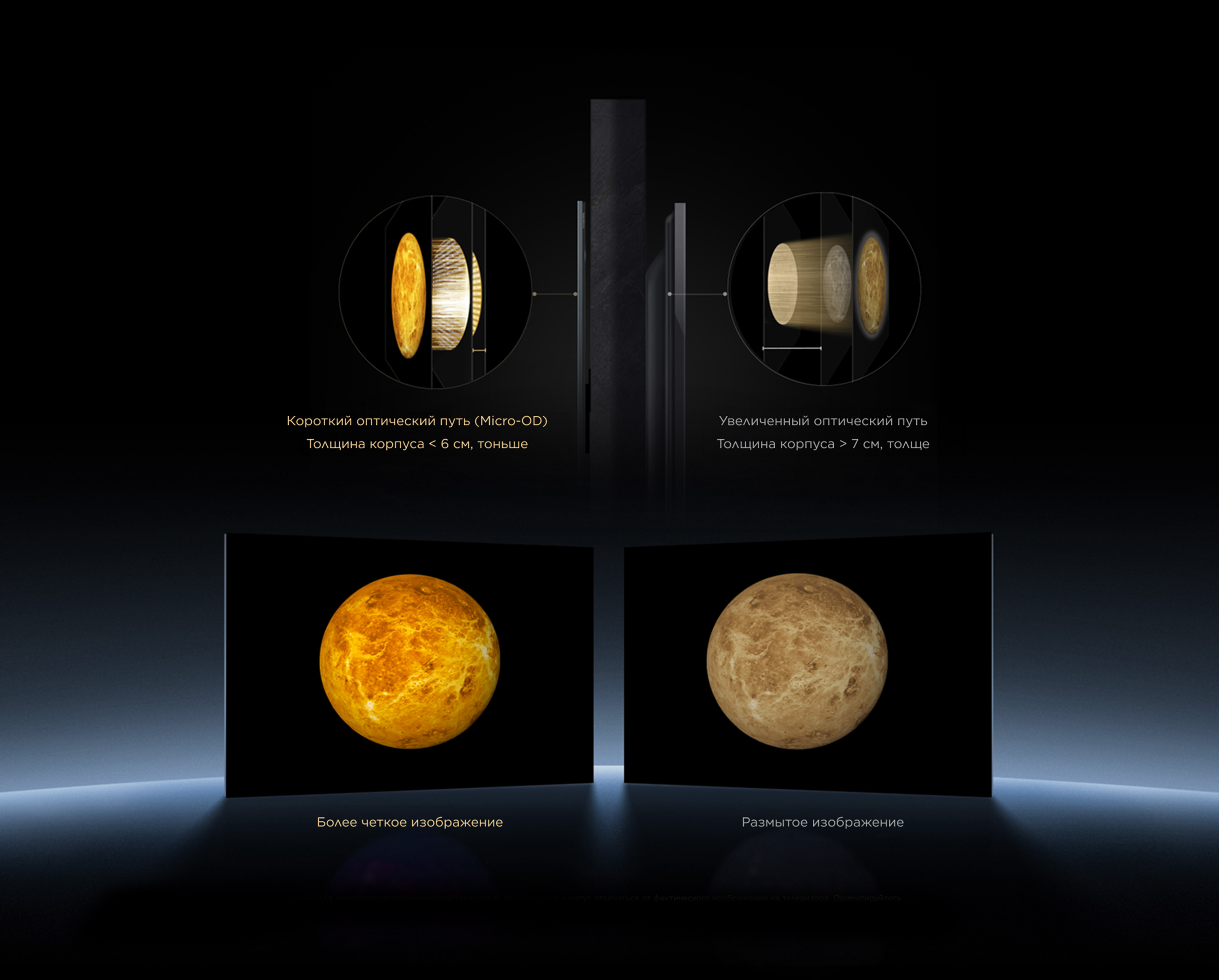 Micro-OD  Technology Better image quality, thinner body.