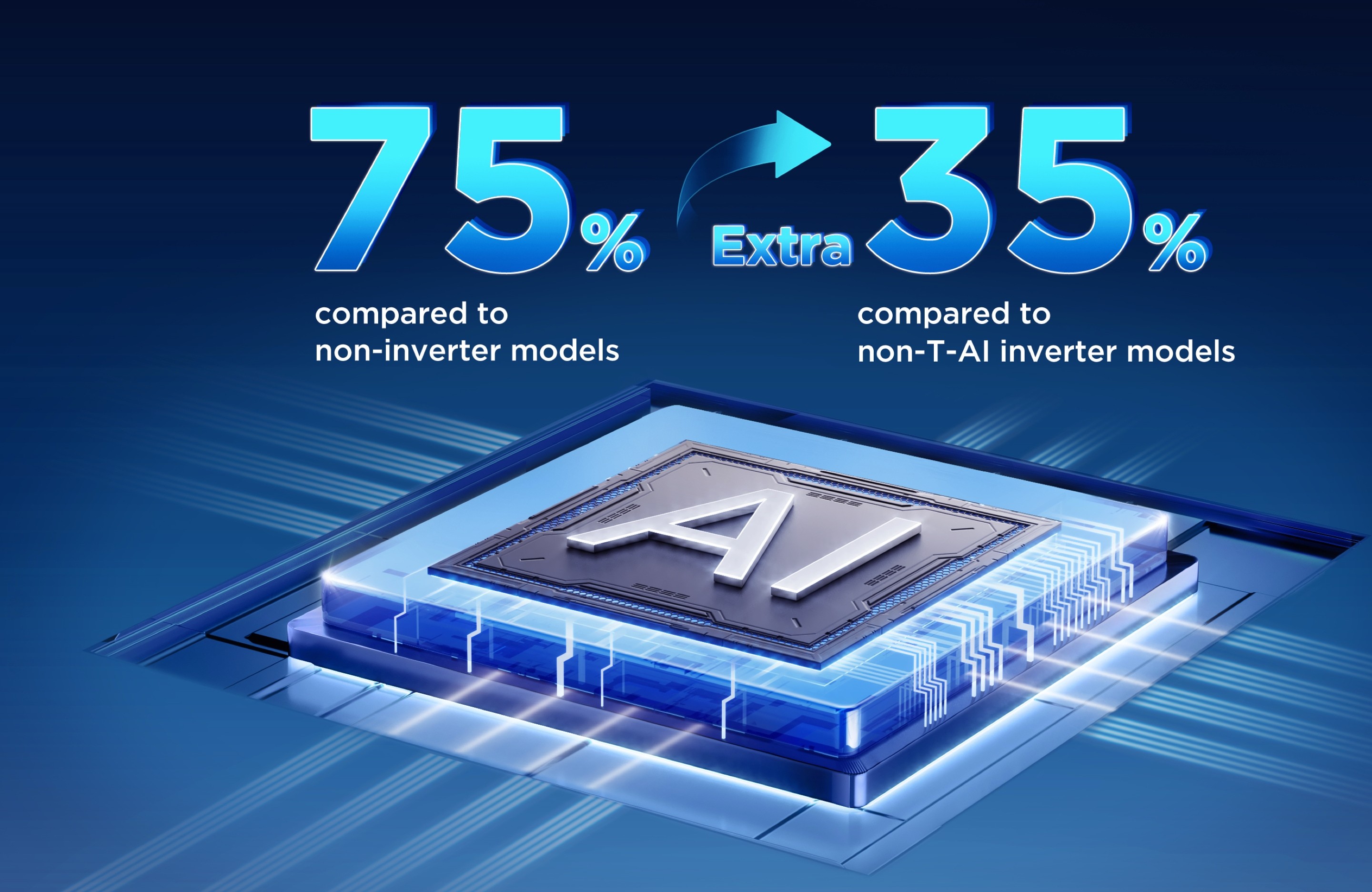 A New Generation of TCL AI Energy-saving AC