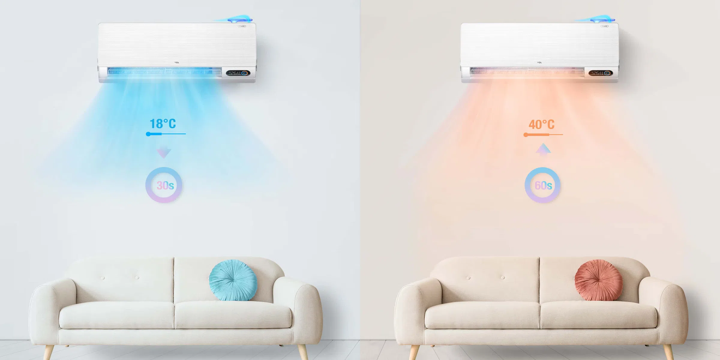 Fast Cooling & Heating