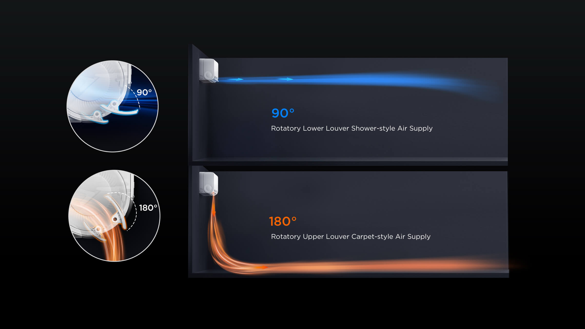 Système quadruple de réduction du bruit