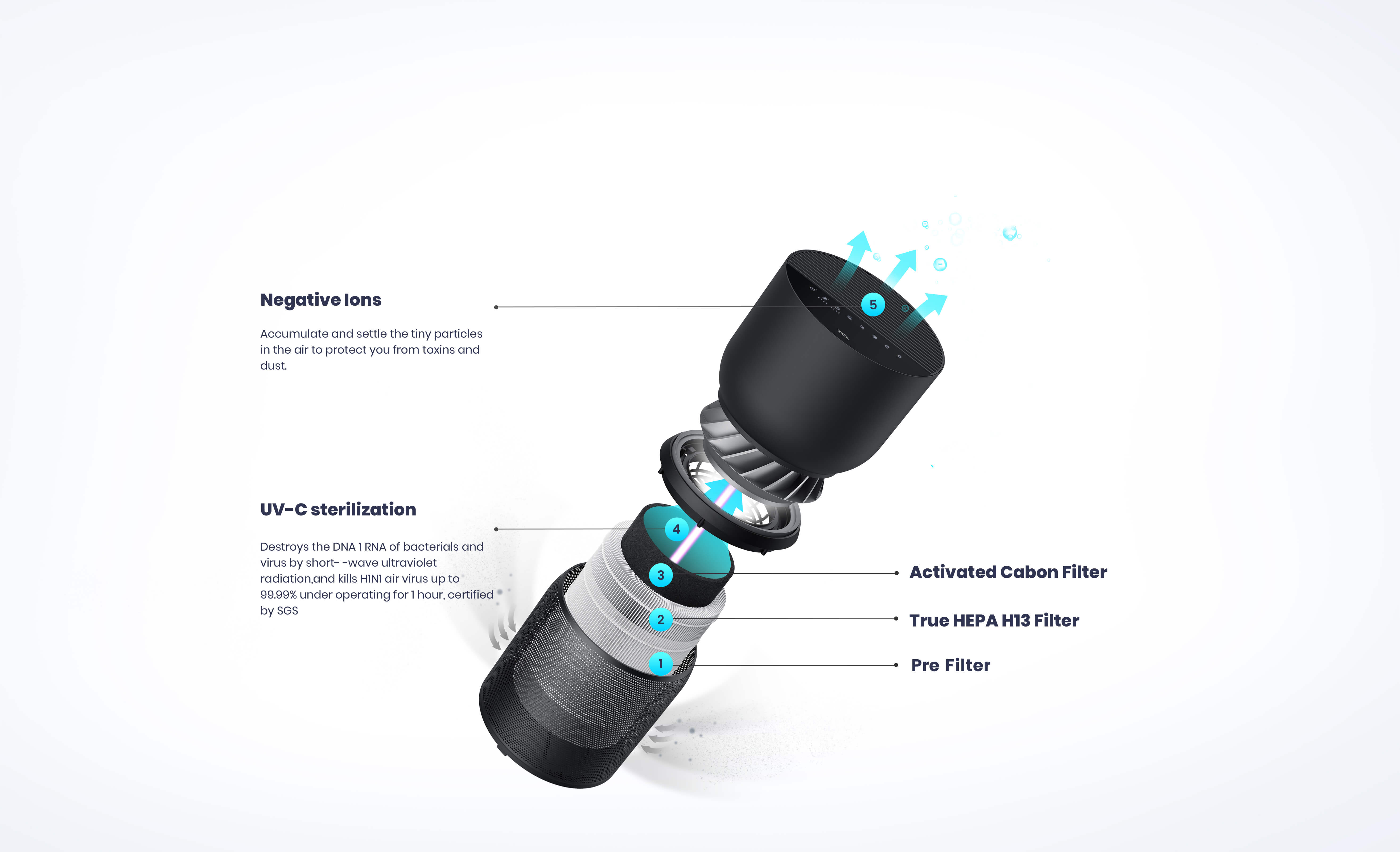 TCL  air-purifier Function Display
