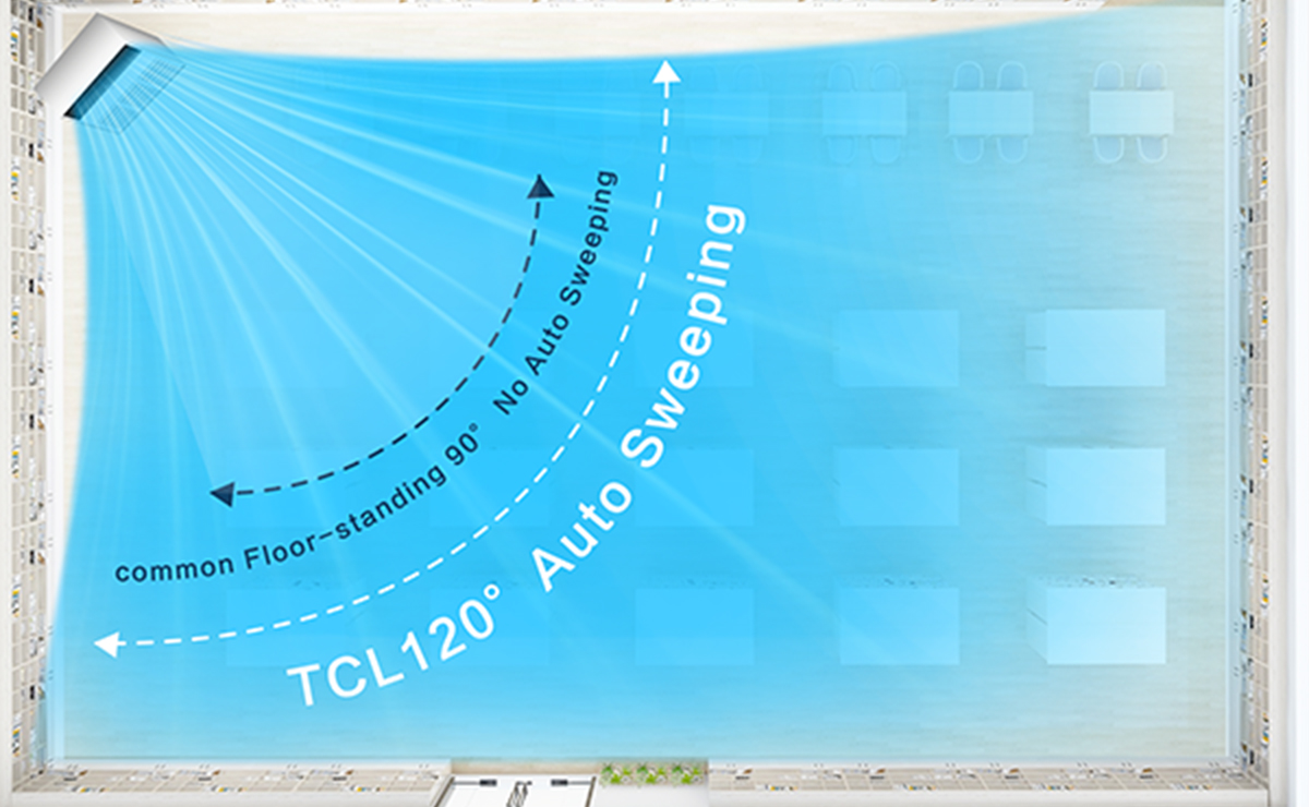 乐竟体育 CAC Floor Standing AC with 120° ultra-wide angle air supply