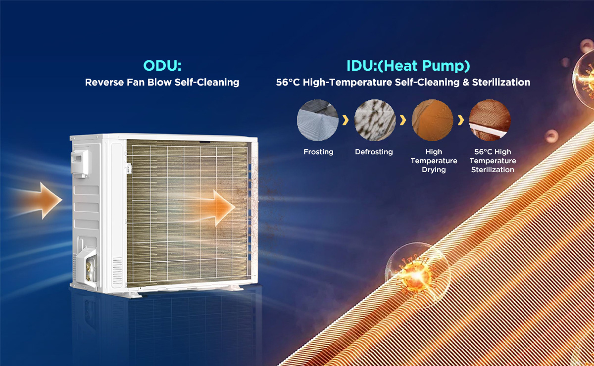 TCL One-way Cassette Commercial AC Full-System Self-Cleaning Technology