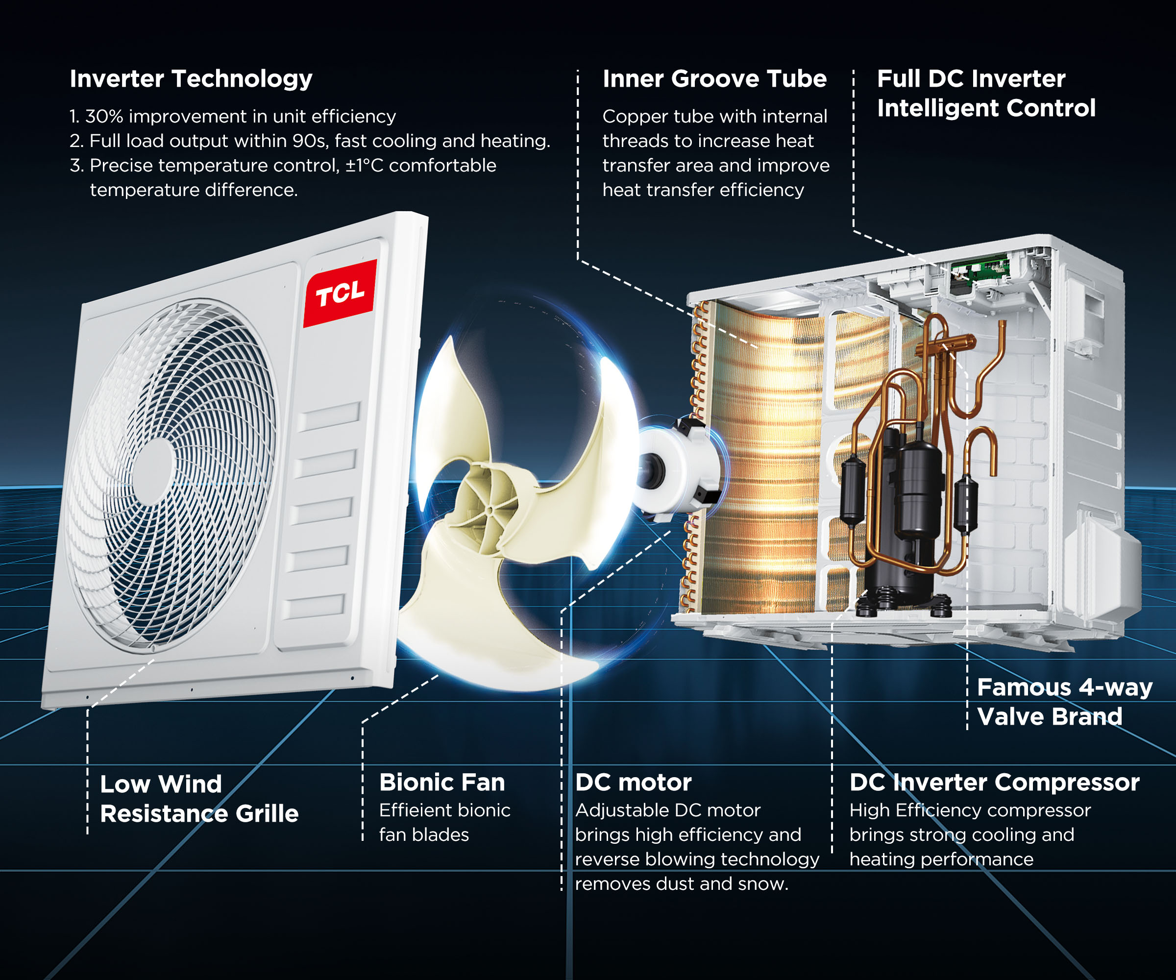 TCL CAC Light Commercial Airconditioner High ESP Duct Can Fresh Air