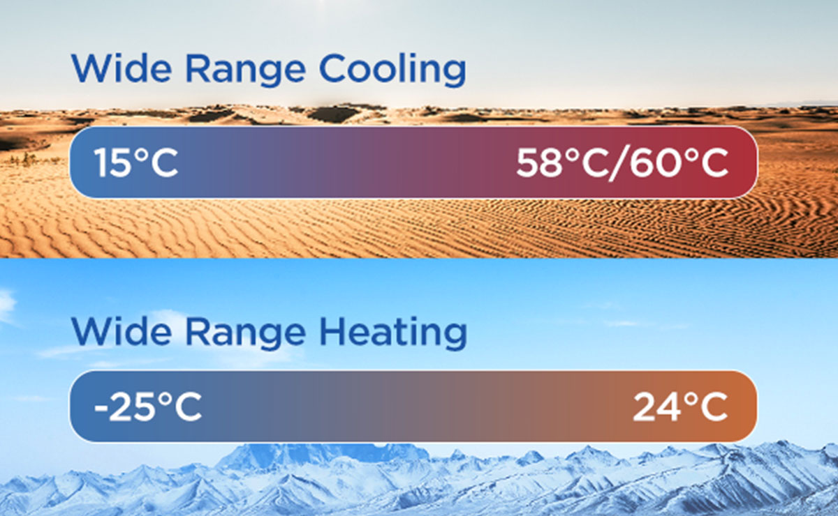 乐竟体育 High ESP Duct Health Precise Temperature Control  can be maintained accurately within ±1 °C