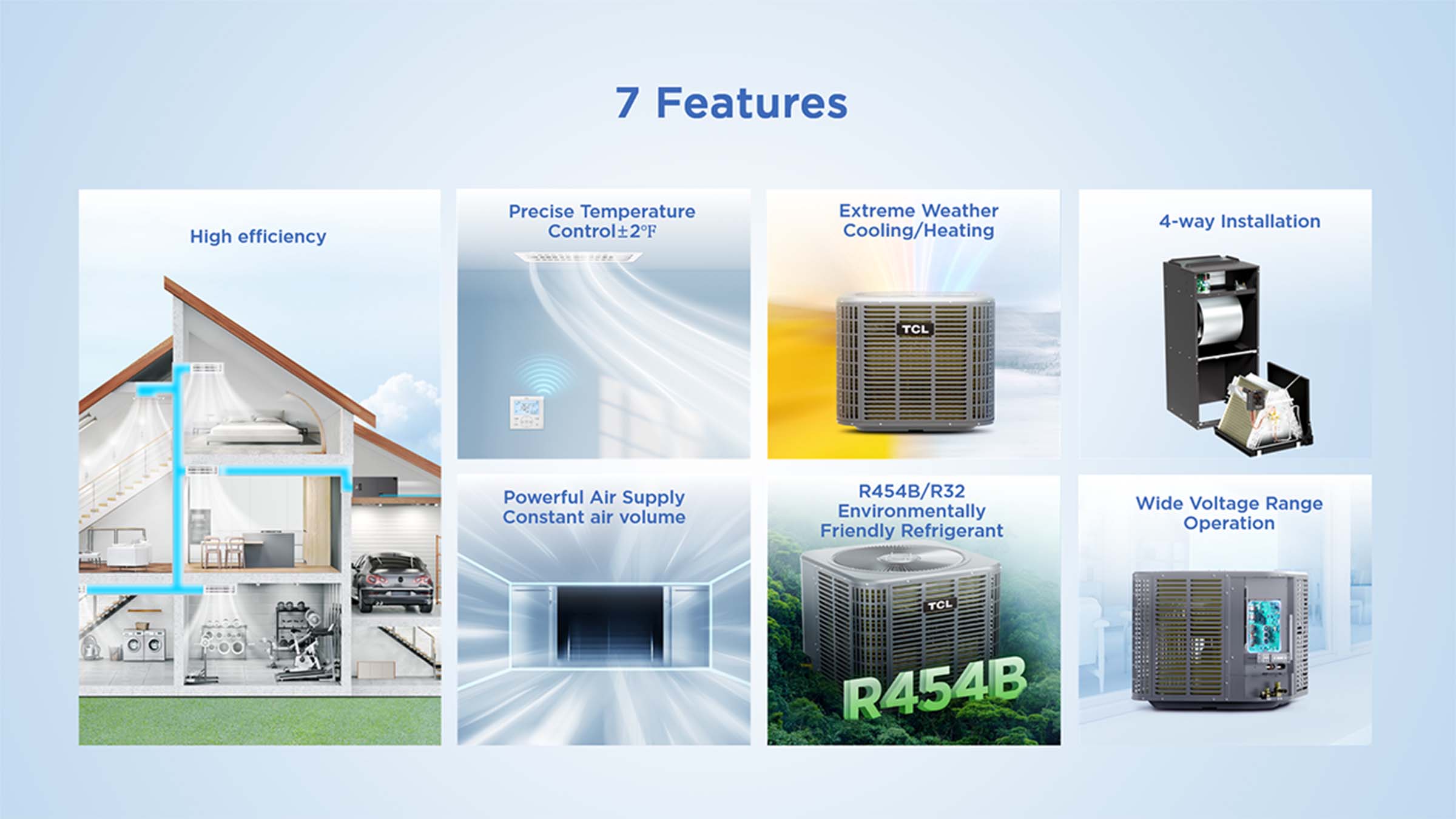 TCL CAC Light Commercial Airconditioner High ESP Duct Can Fresh Air