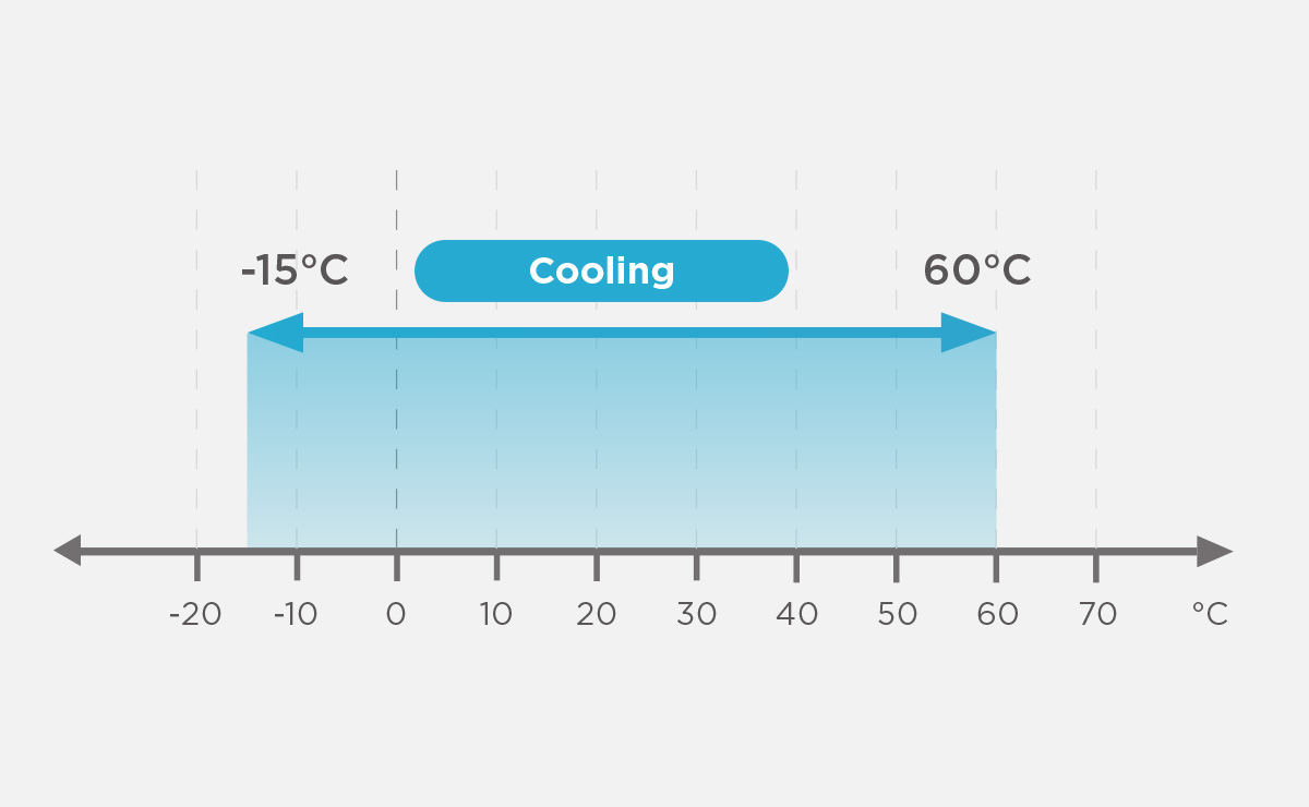TCL TMV6+ Ecoc Intelligent VRF with Wide Operation Temperature Range -15°C ~ 60°C