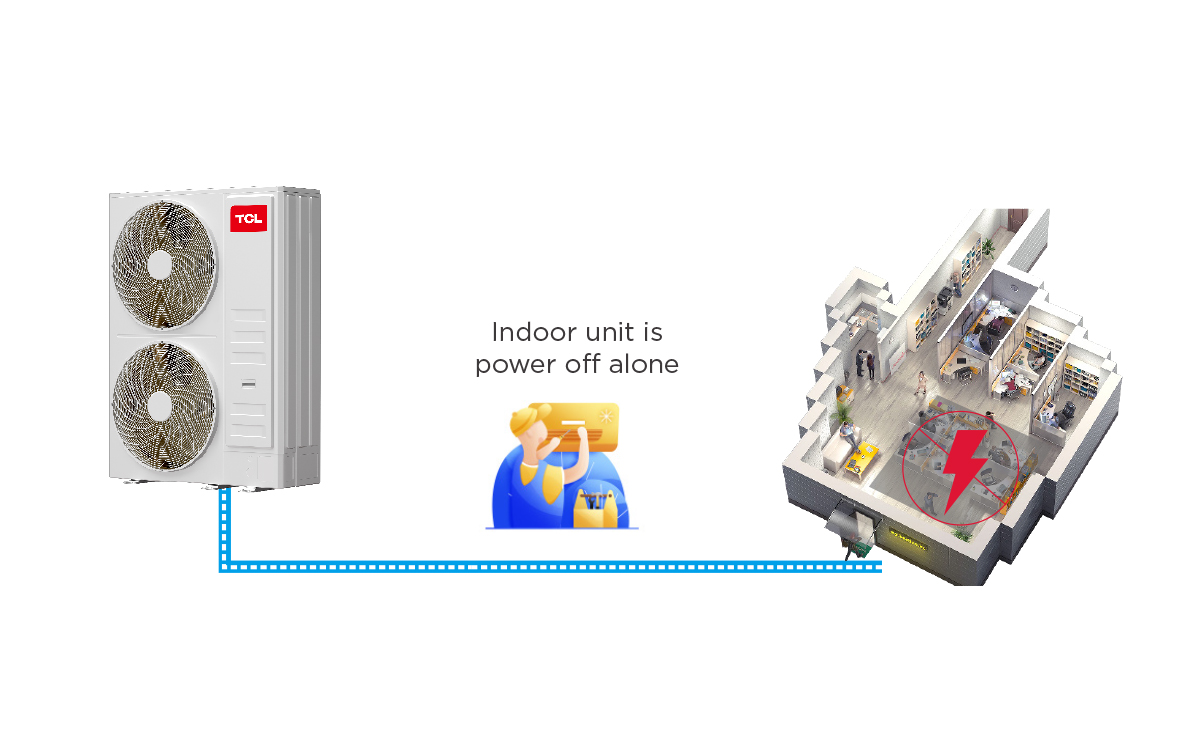 TMV6+ full DC inverter intelligent VRF Emergency operation of fan motor