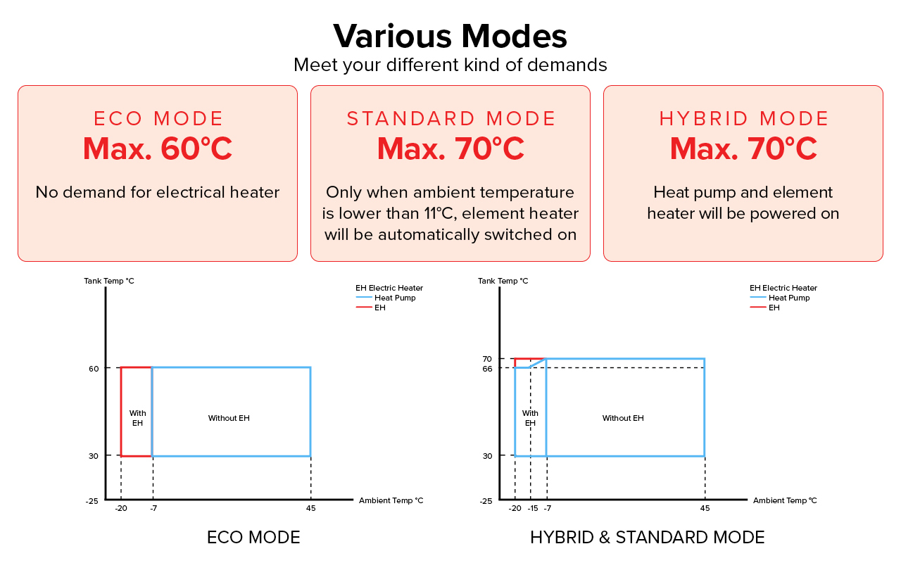 R290 Various Mode
