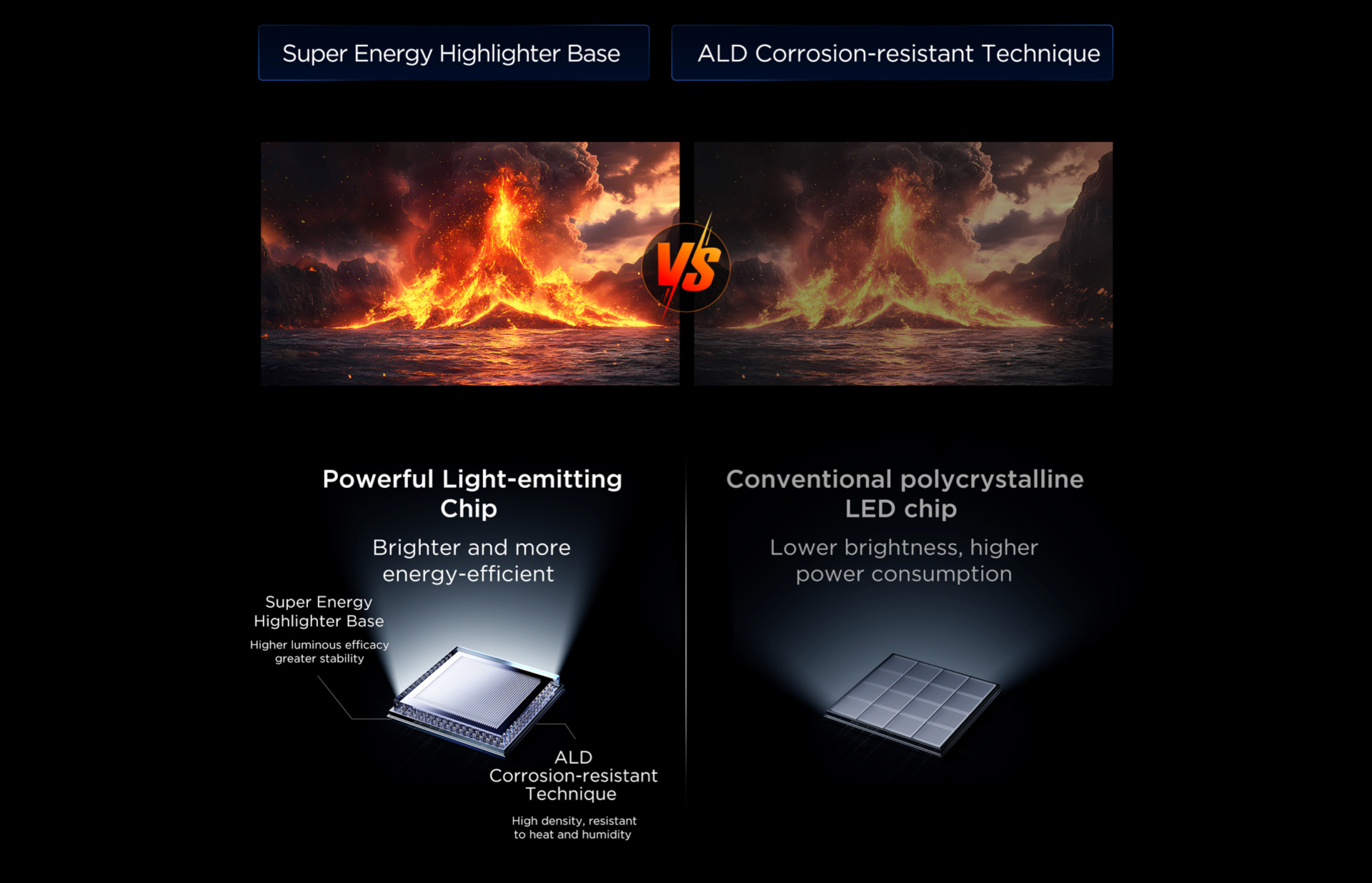 TCL C2A Pro monitor Powerful Light-emitting Chip