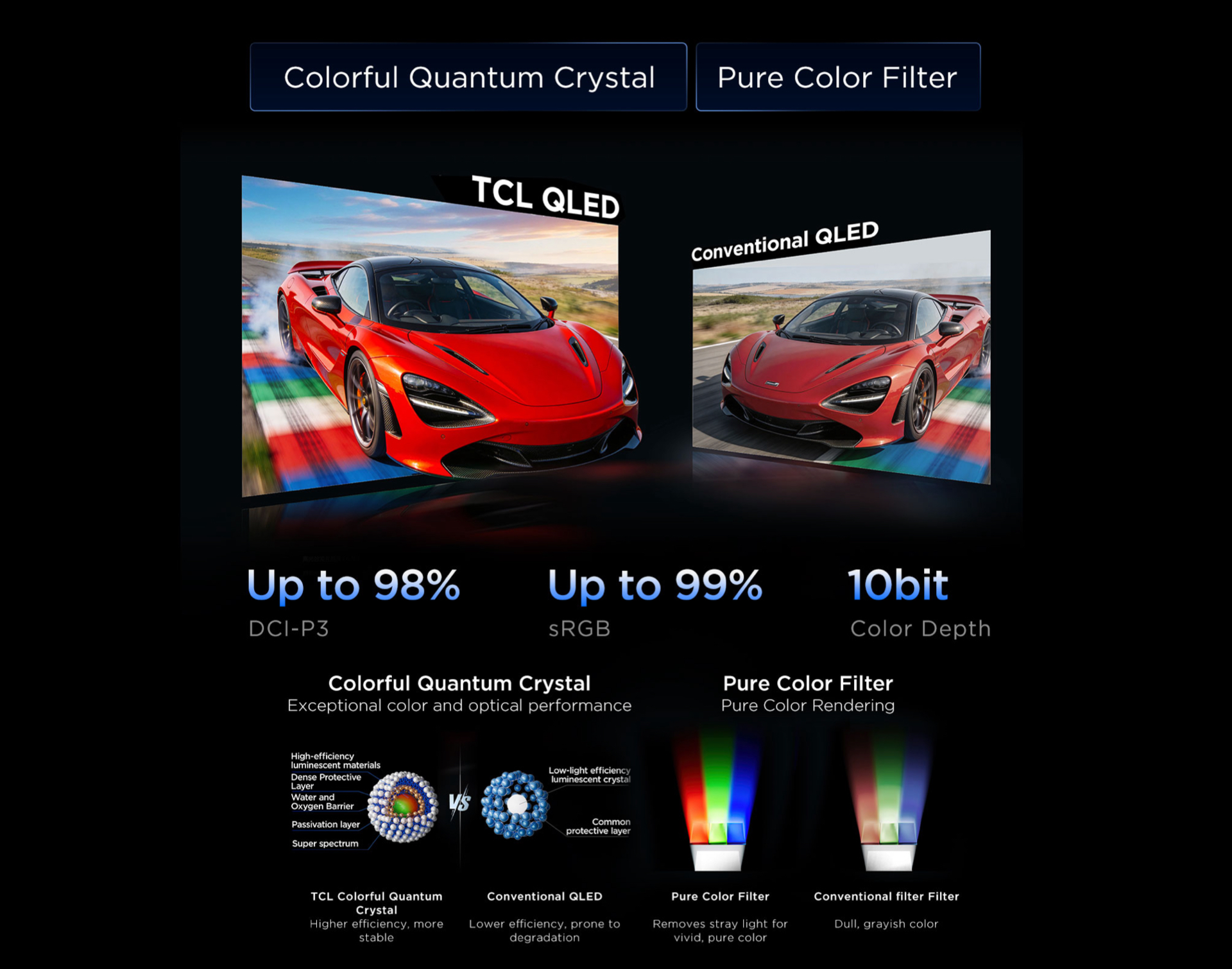 QLED Technology - True-to-life scenes with accurate color reproduction