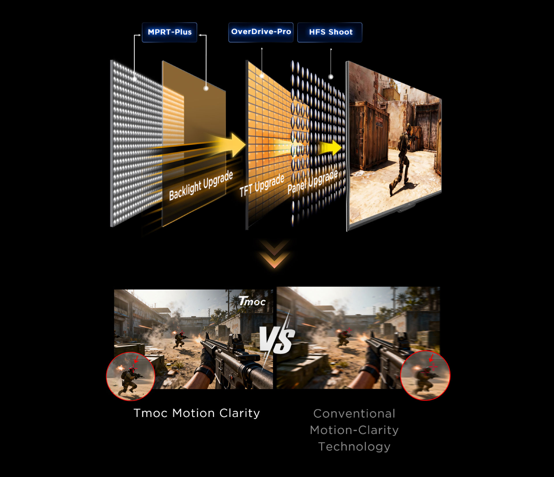 乐竟体育 Motion Clarity Technology