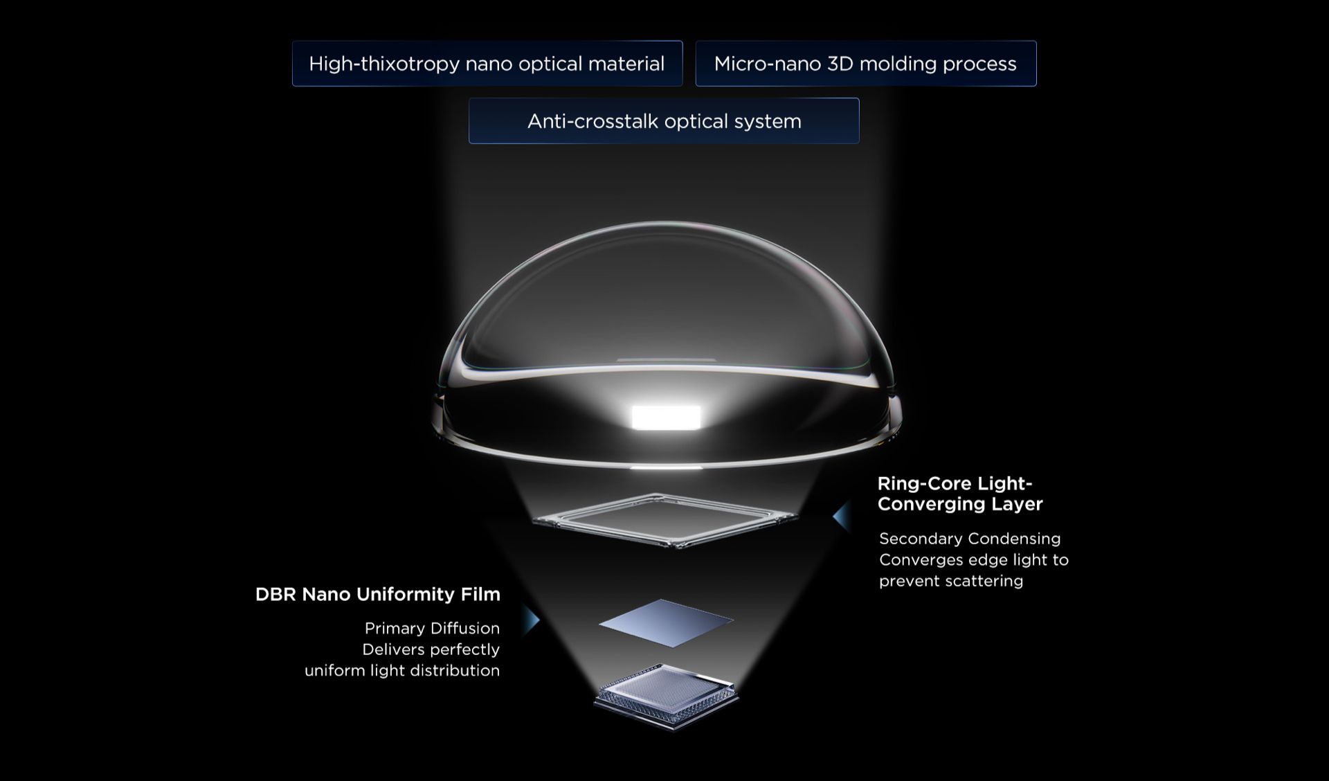 TCL 27C2A Super Condensed Micro Lens