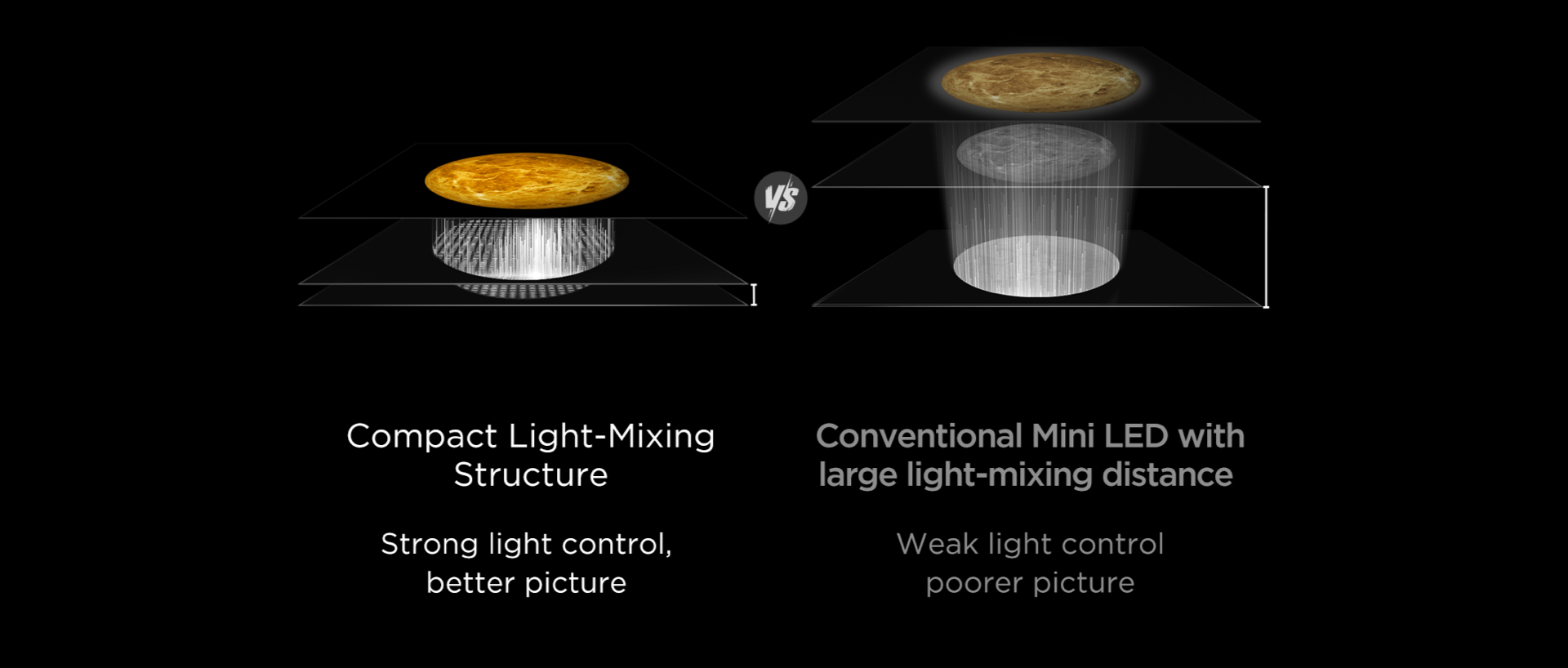 Compact Light-Mixing Structure VS Conventional Mini LED with large light-mixing distance