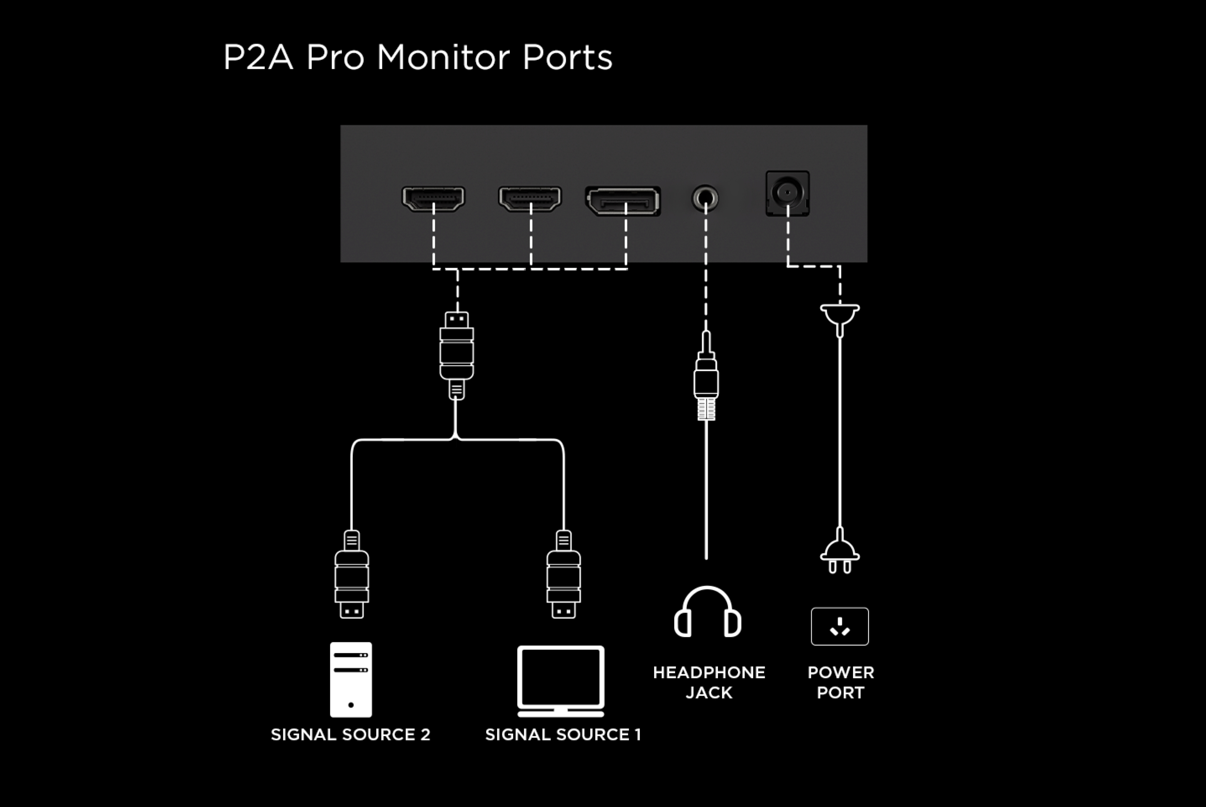 乐竟体育 27P2A Pro 320Hz Mini LED Monitor Ports
