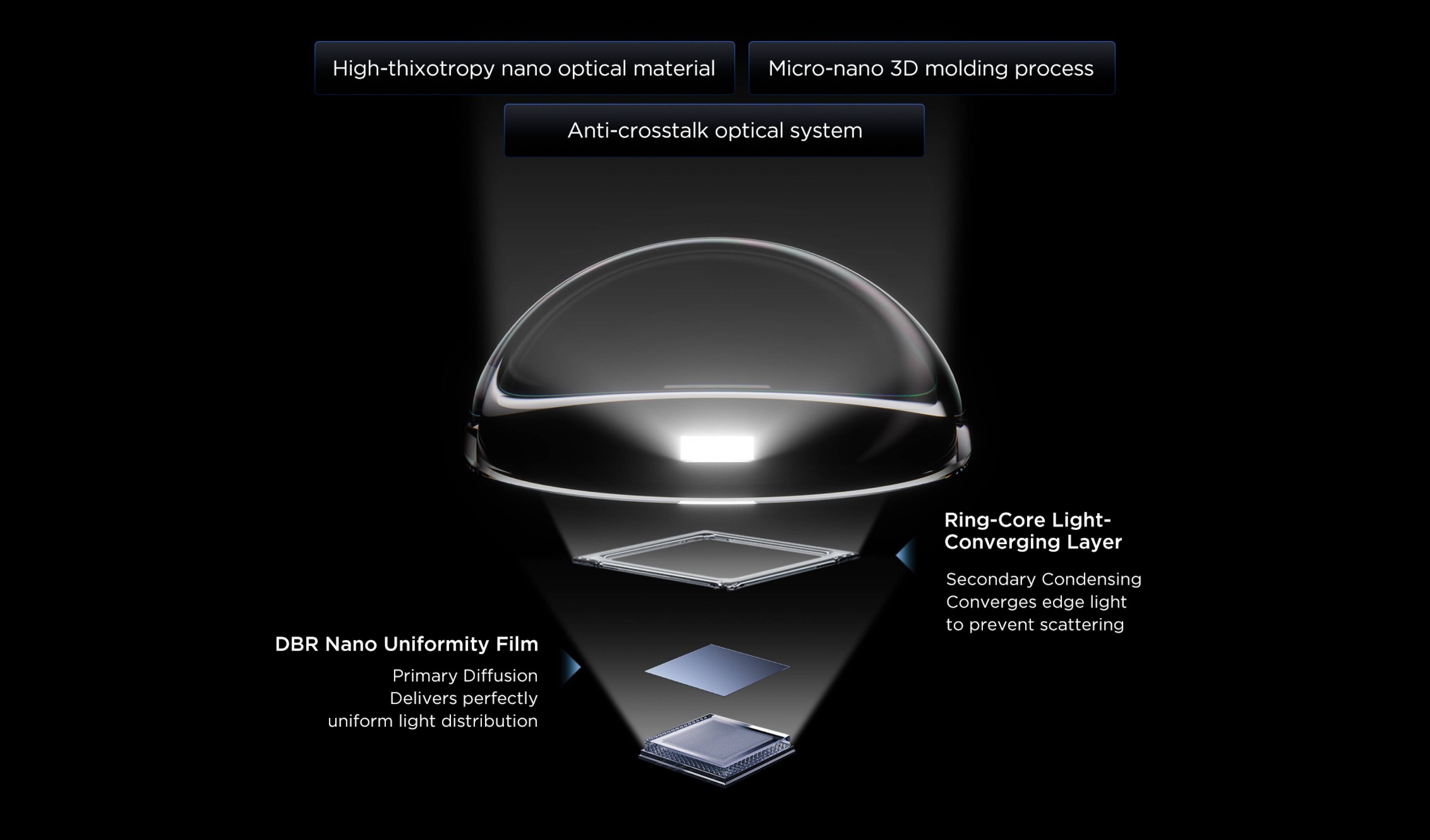 乐竟体育 27P2A Pro 320Hz Mini LED Monitor 180 Precise Dimming Zones
