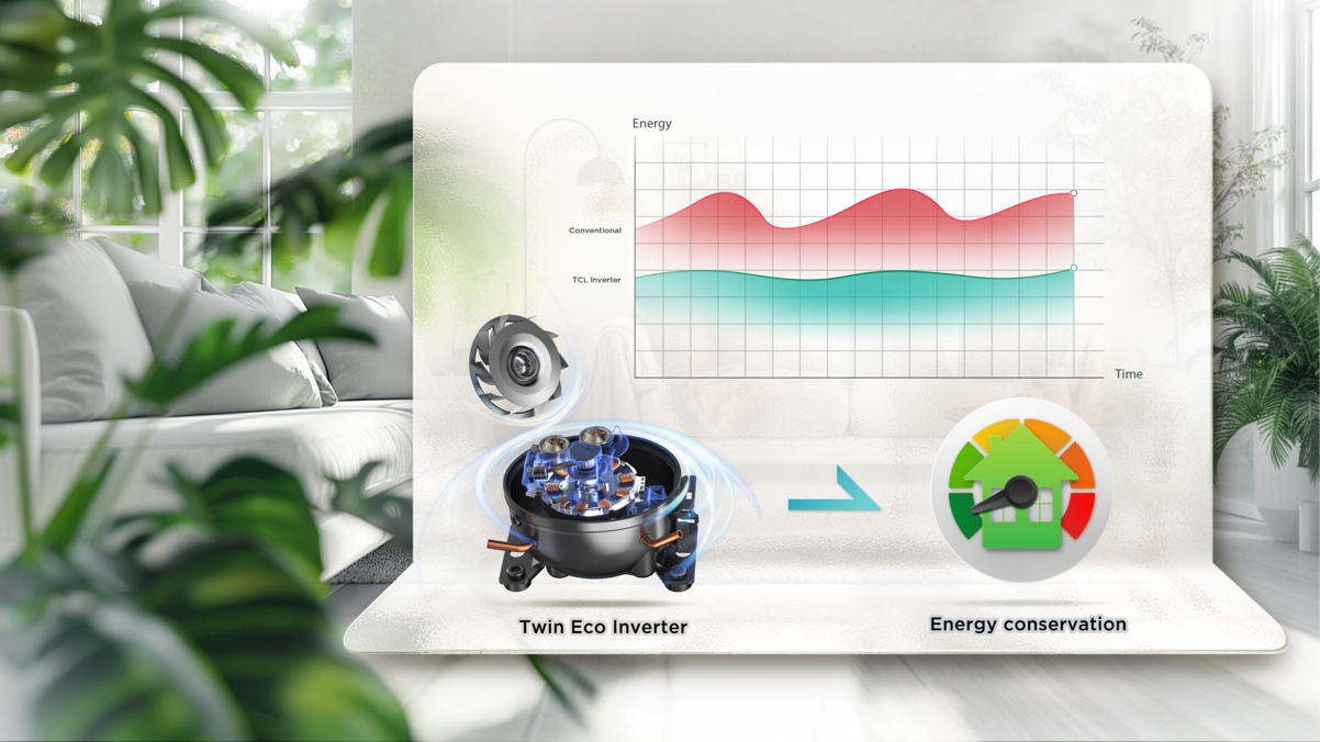 TCL Refrigerator Twin Eco Inverter