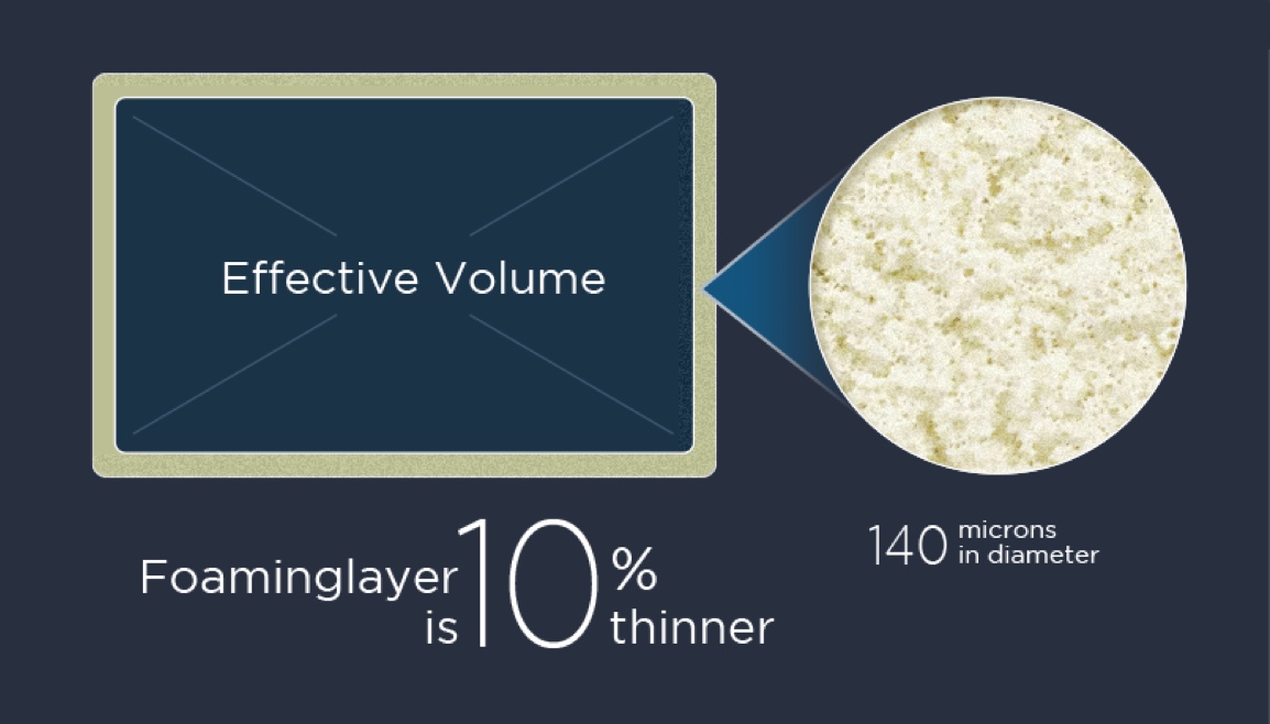 TCL Free Built-in of microporous foaming agent