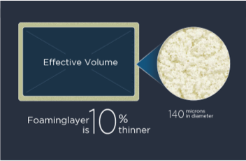 TCL Free Built-in Function