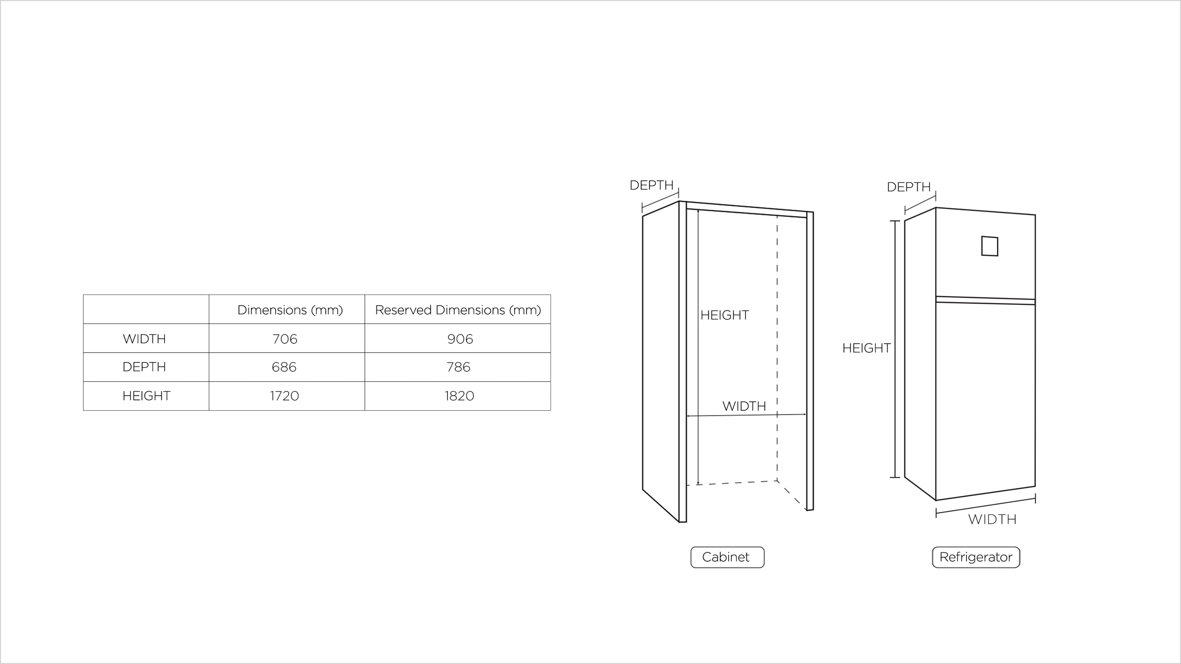 LETOU - ��Ͷ P425TM Top Mount Refrigerator Specific dimensions 