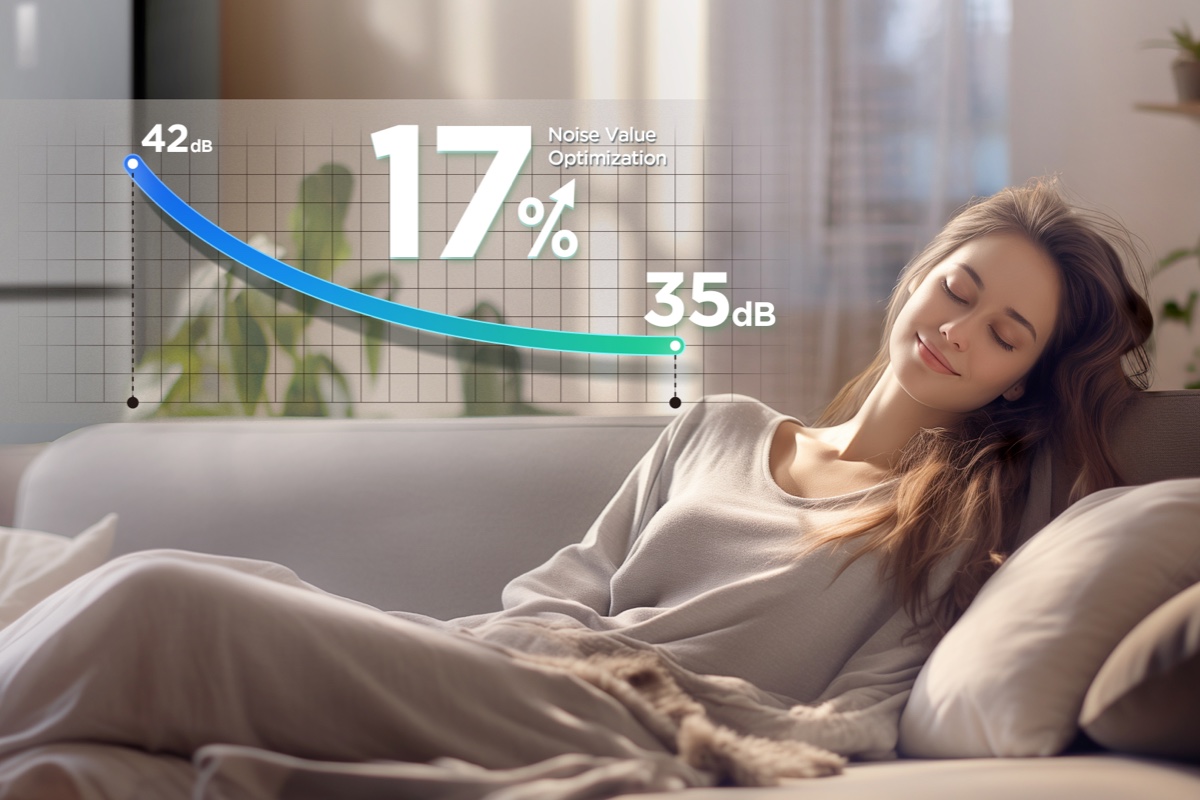 Electronic control to Select What You Want with One Touch