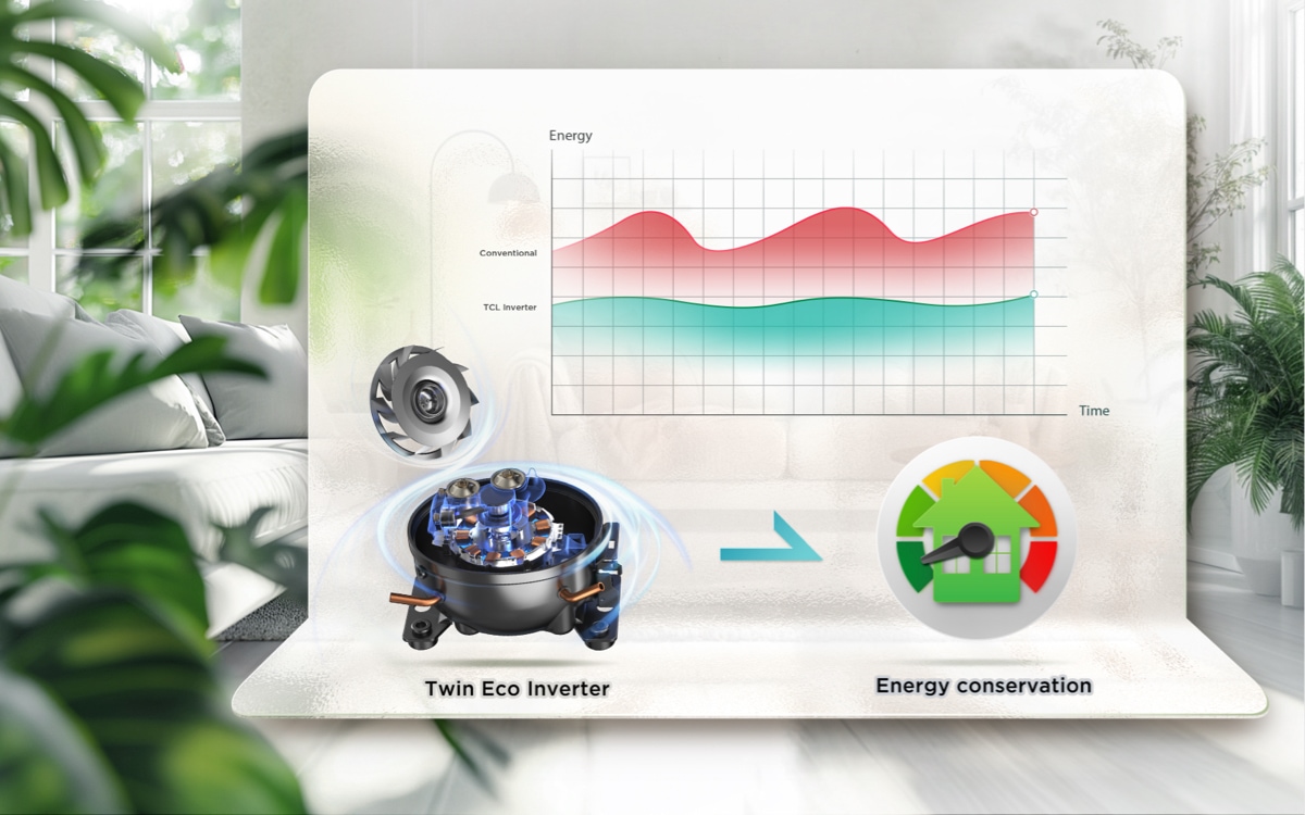 TCL P650SB Refrigerator Work Efficiently with Twin Eco Inverter