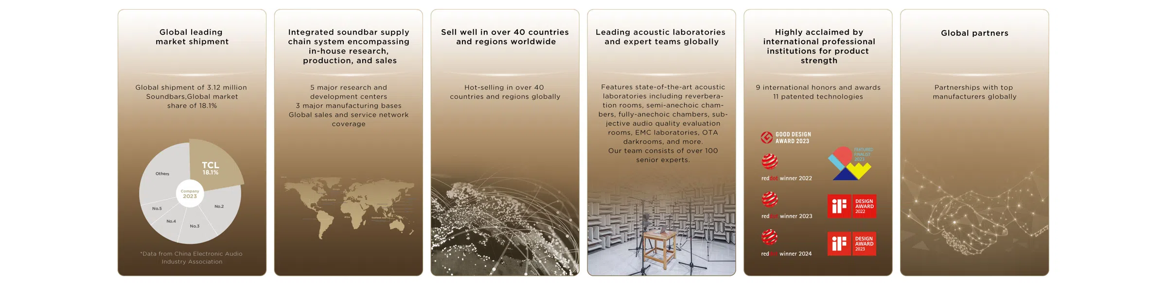 TCL Q65H 5.1ch High-end Home Theater Soundbar TCL audio & Sound Milestone