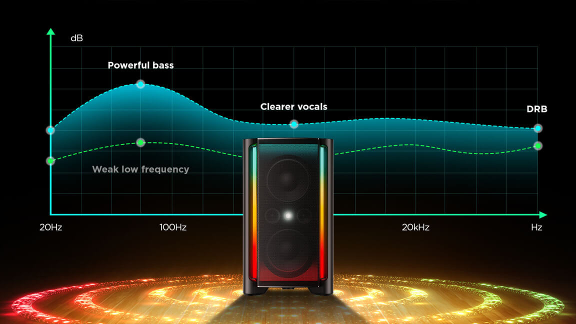 TCL TP300K Party Speaker with Dynamic Range Boost Algorithm