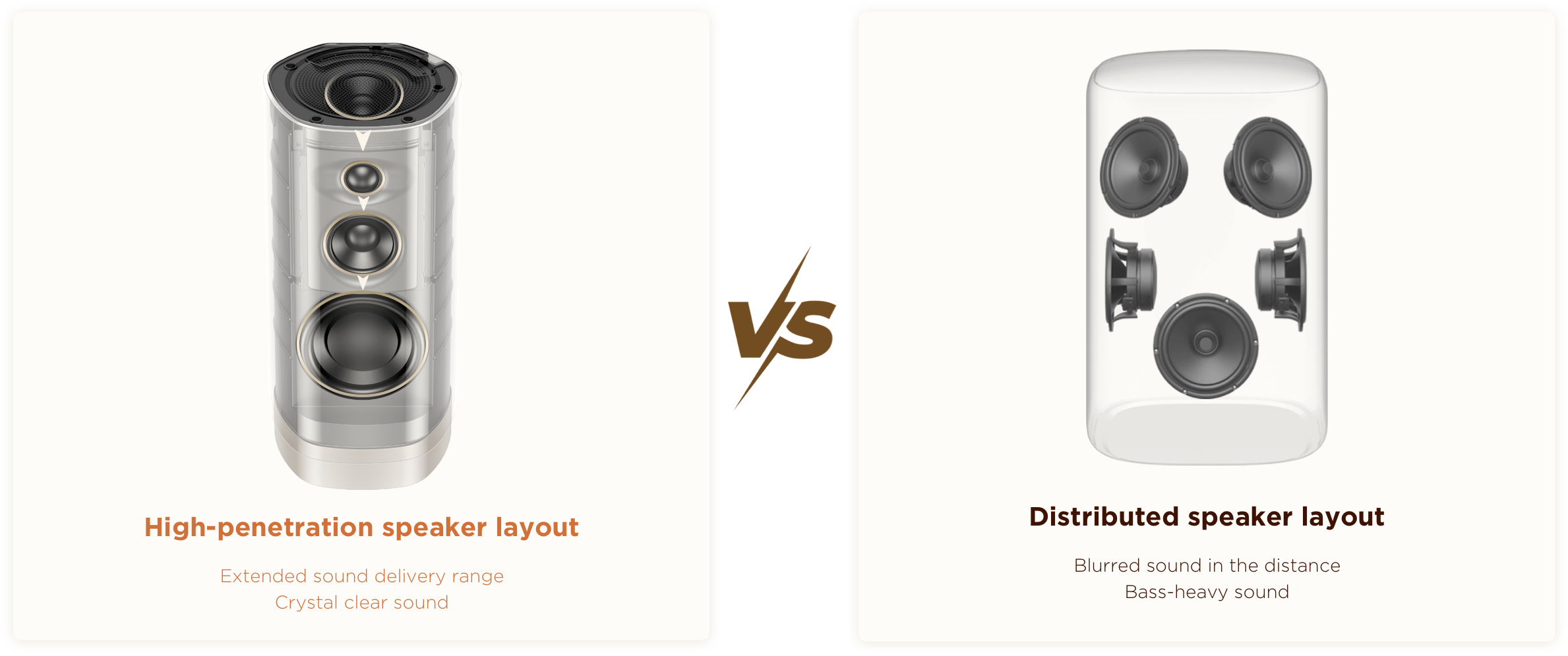 High-penetration speaker layout VS Distributed speaker layout
