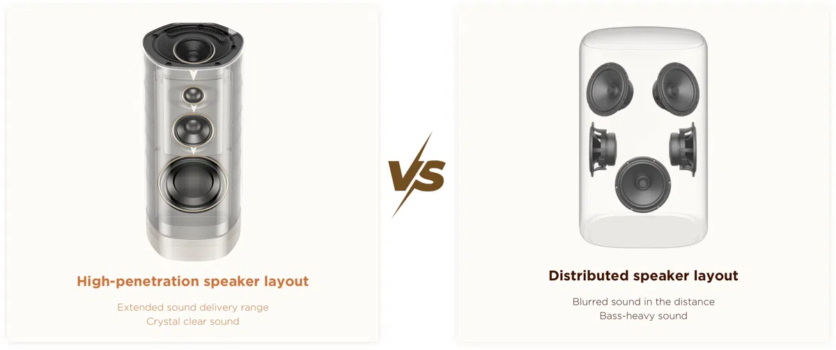High-penetration speaker layout VS Distributed speaker layout