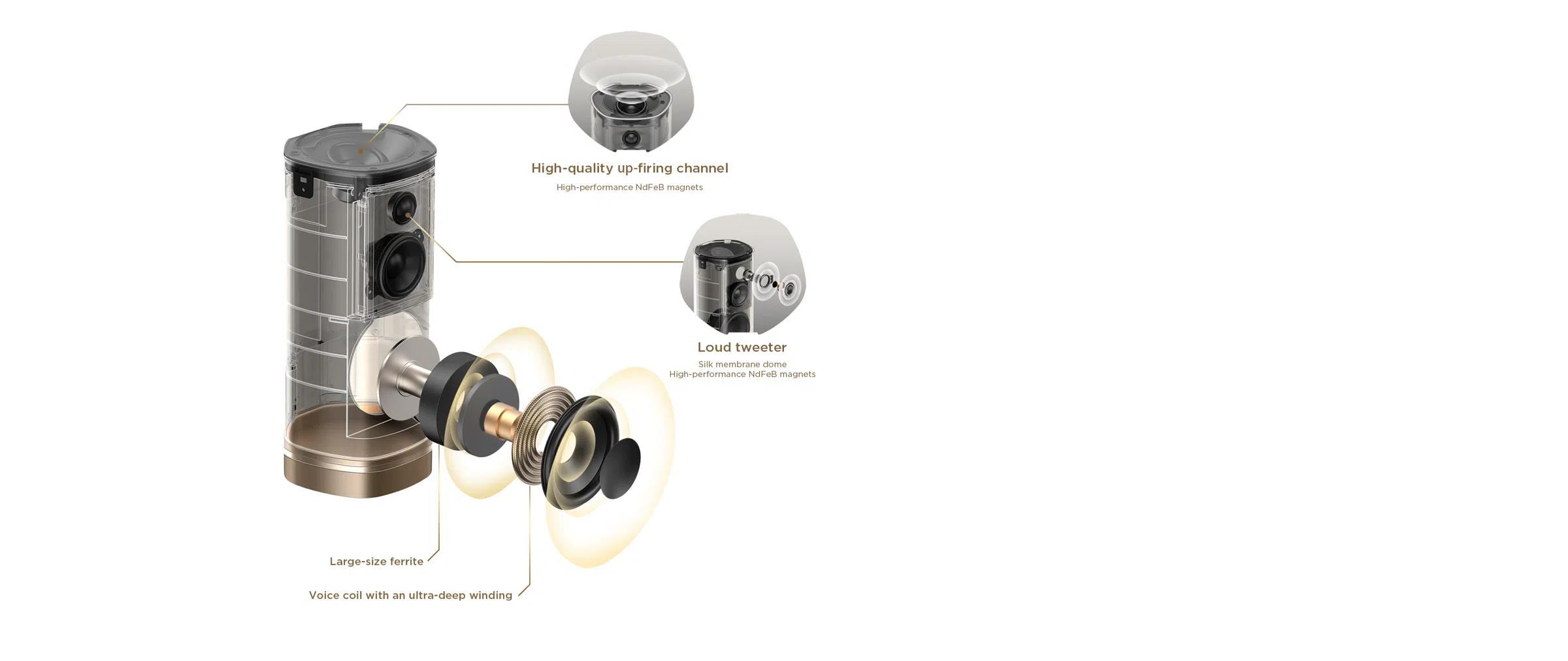 Powerful 1.1.1 Channels Acoustic Configuration