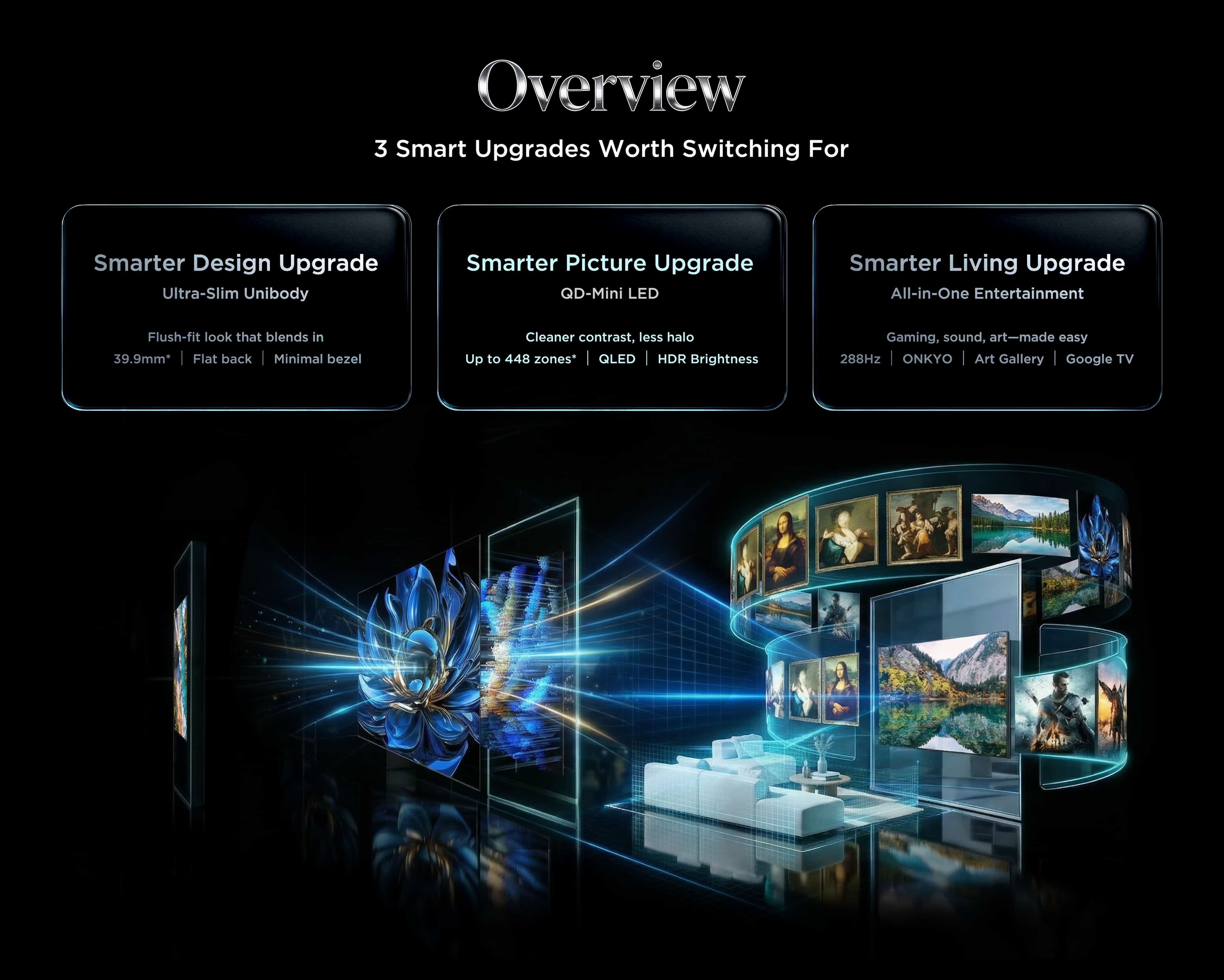 乐竟体育 A400M Premium QD-MiniLED TV