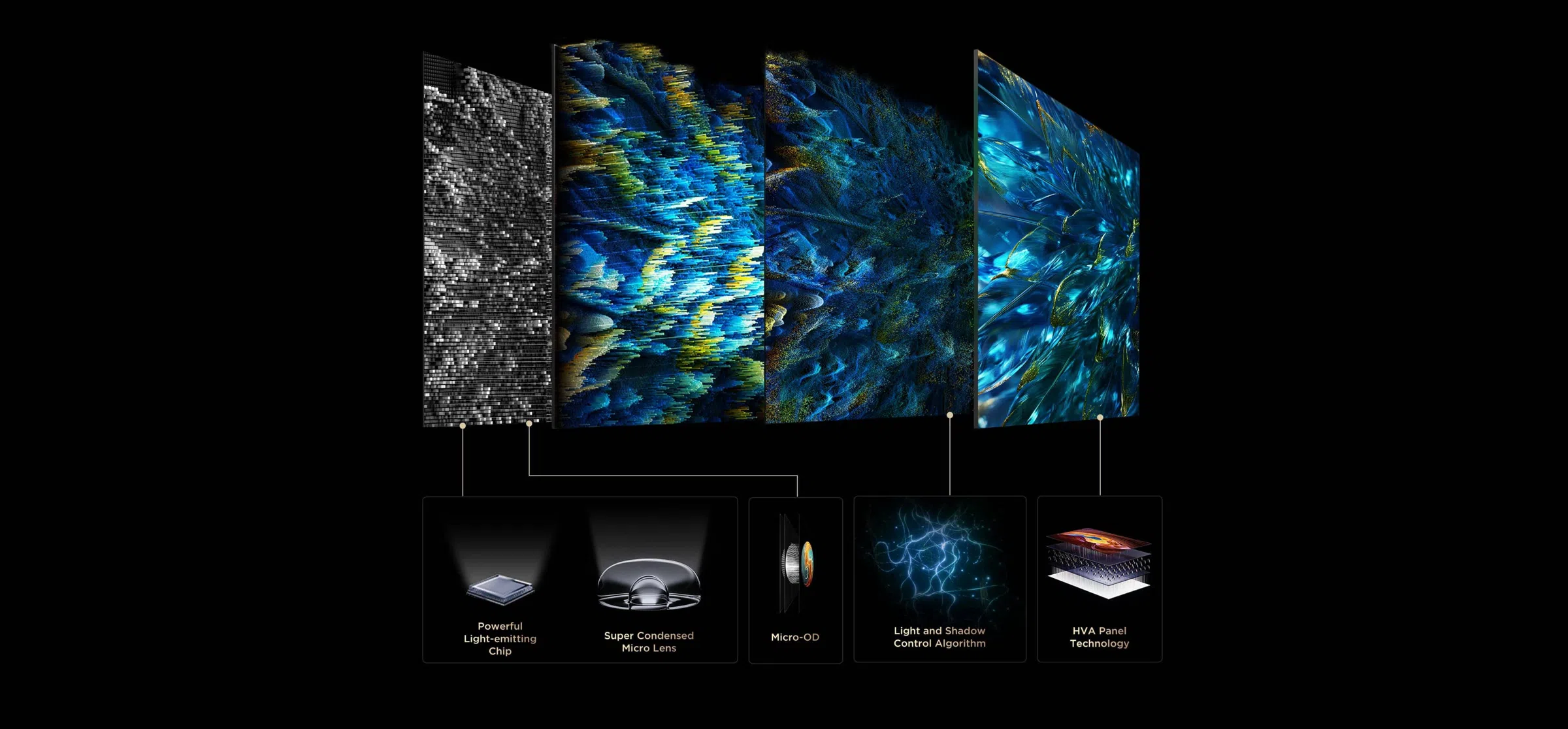 TCL all-domain halo control technology