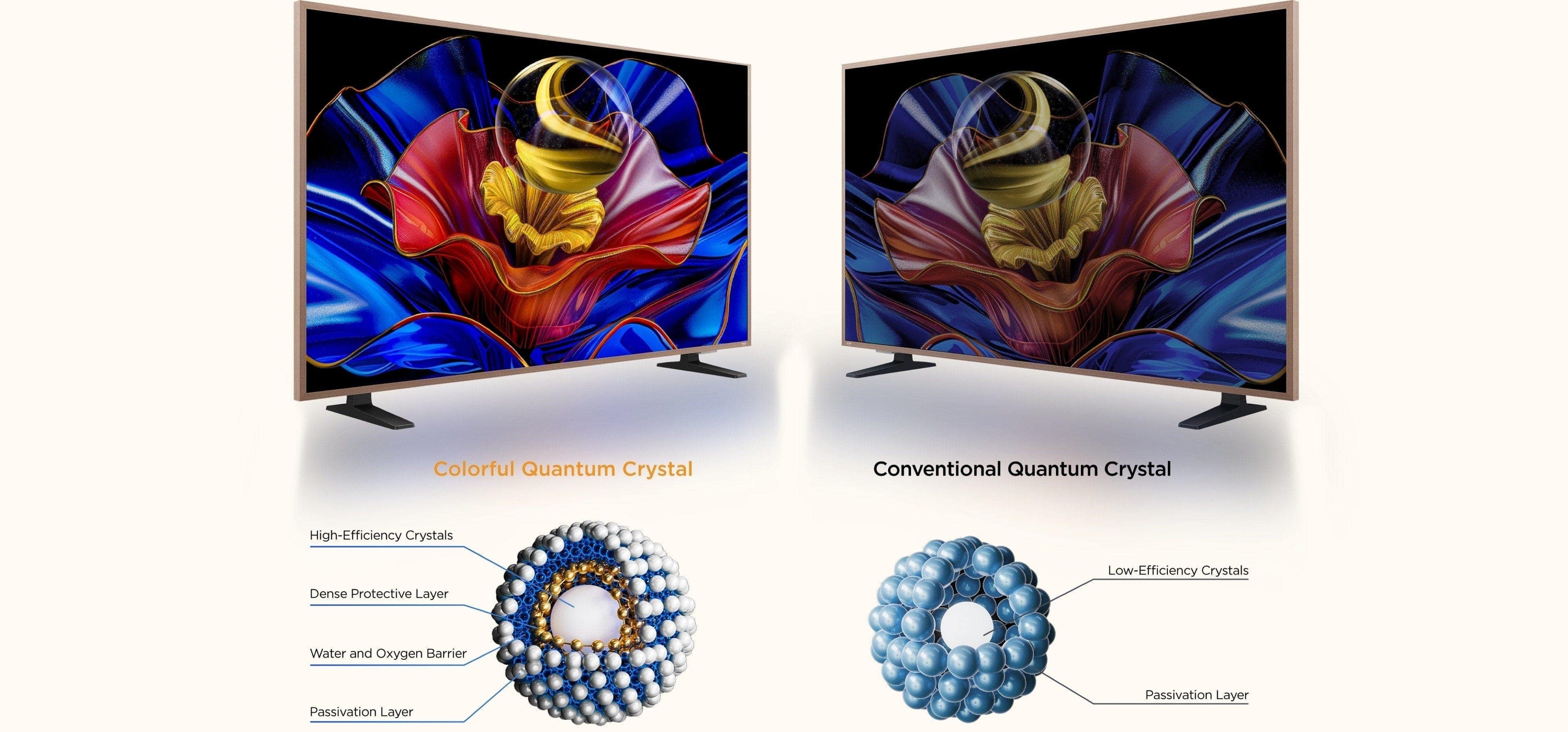  A400 Pro's QLED with matte HVA panel Screen Vs Conventional 