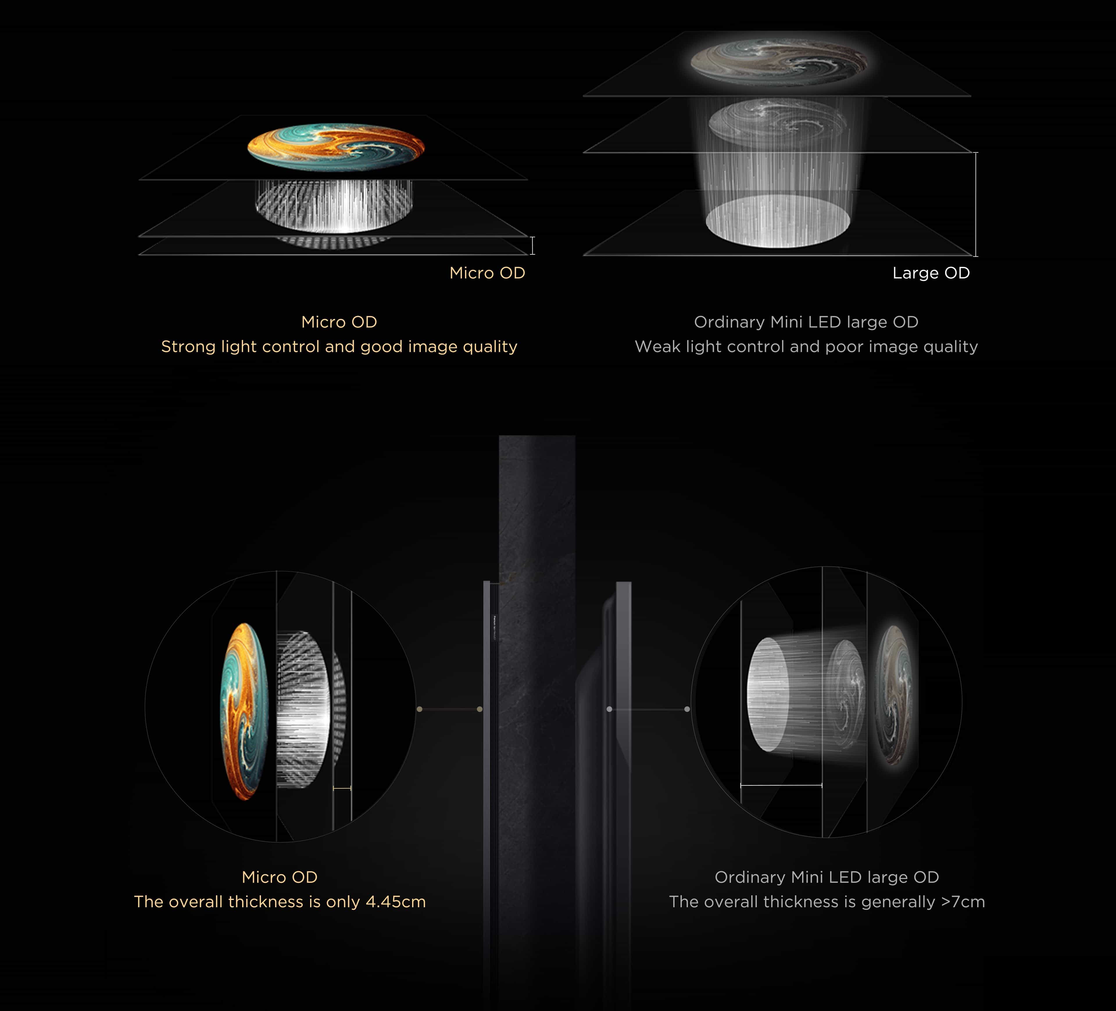TCL A400U With Micro-OD