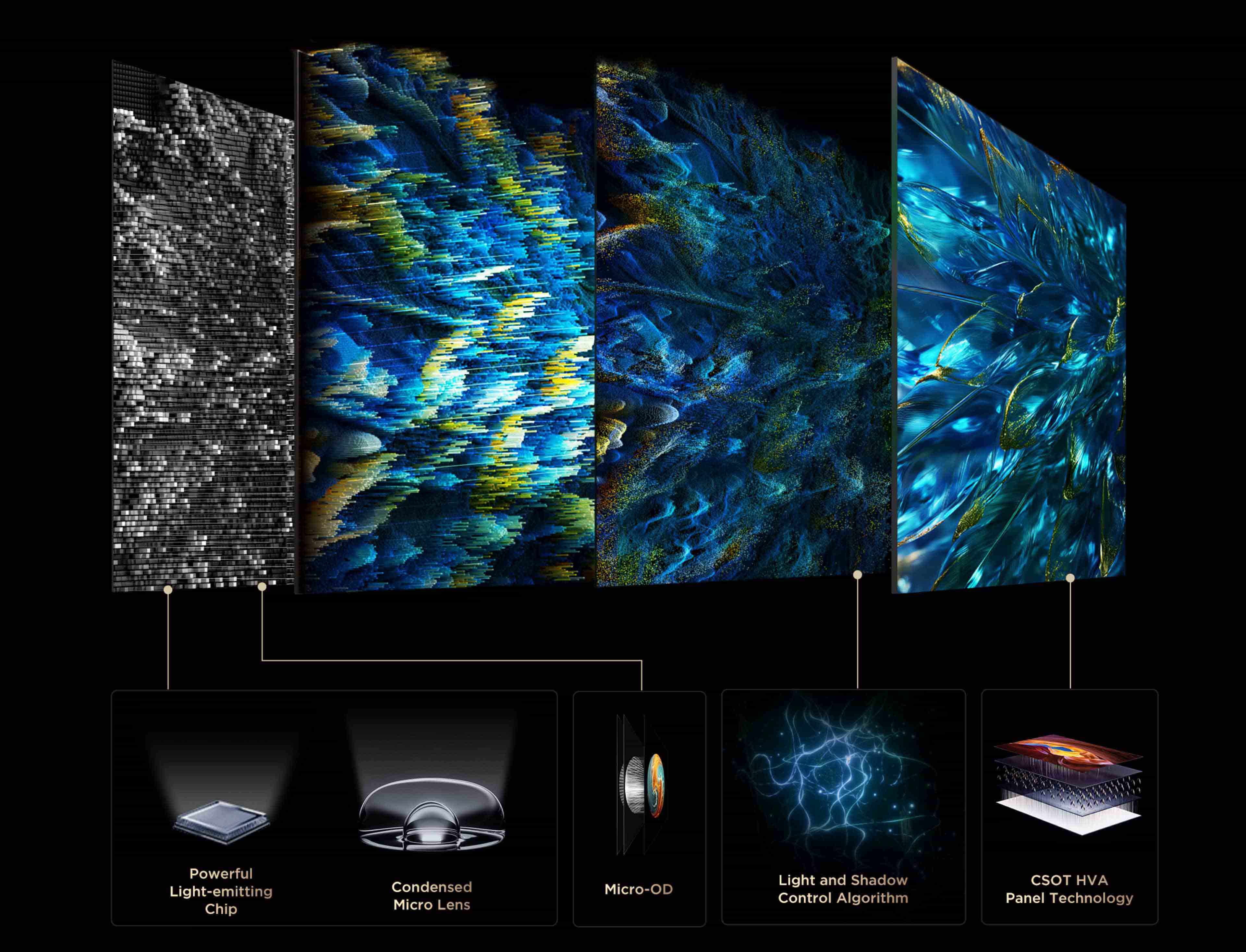 TCL All-domain Halo Control Technology