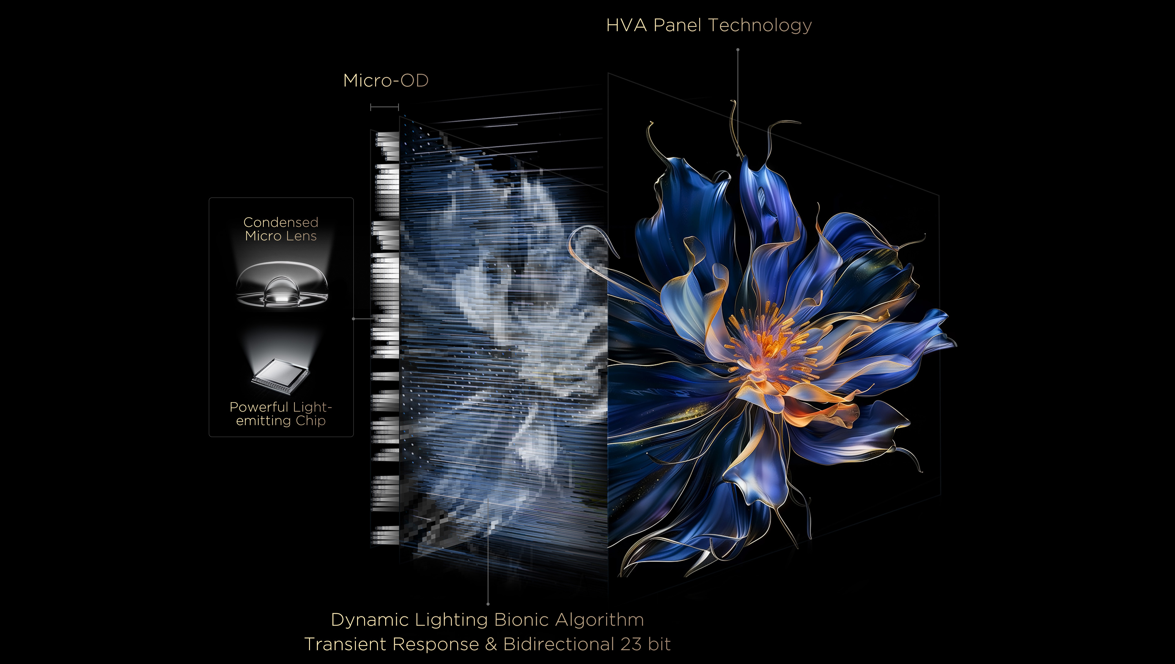 TCL All-domain Halo Control Technology