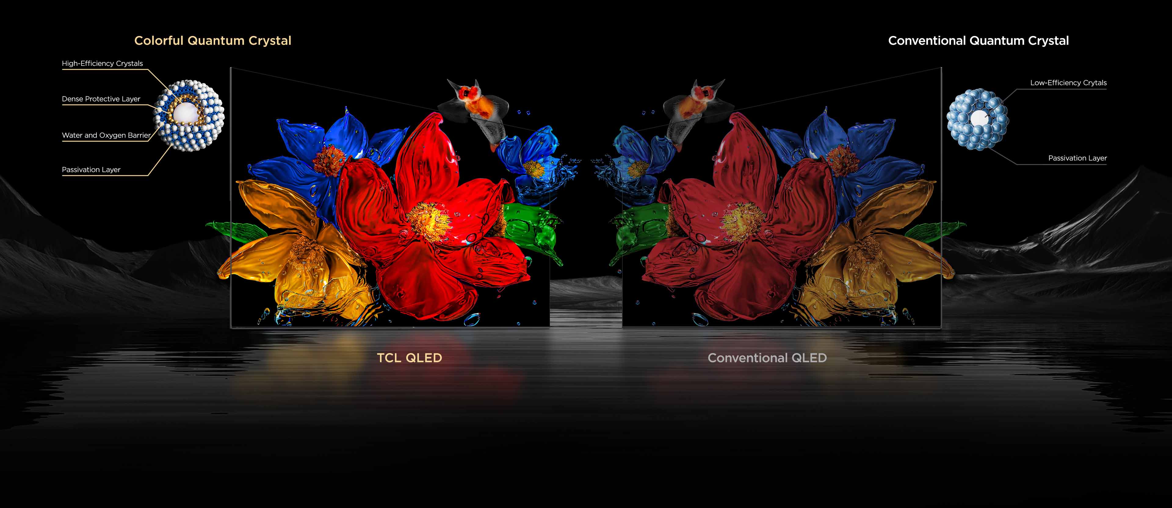 TCL QLED vs. Conventional QLED