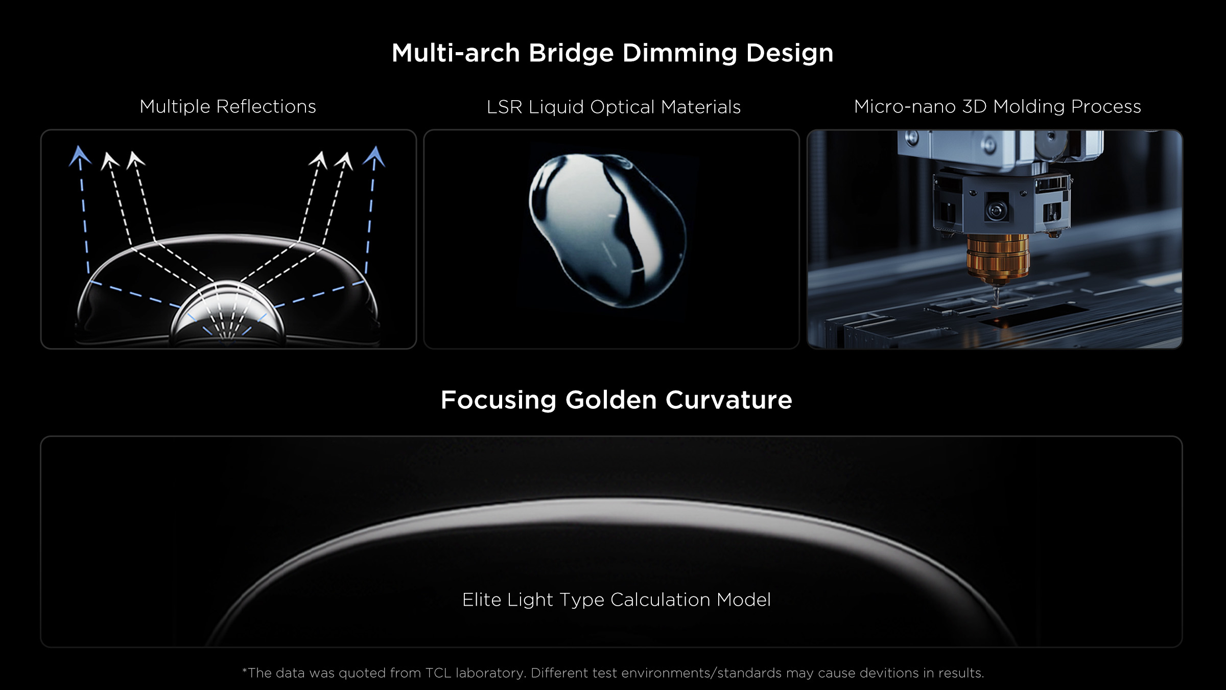Super Condensed Micro Lens