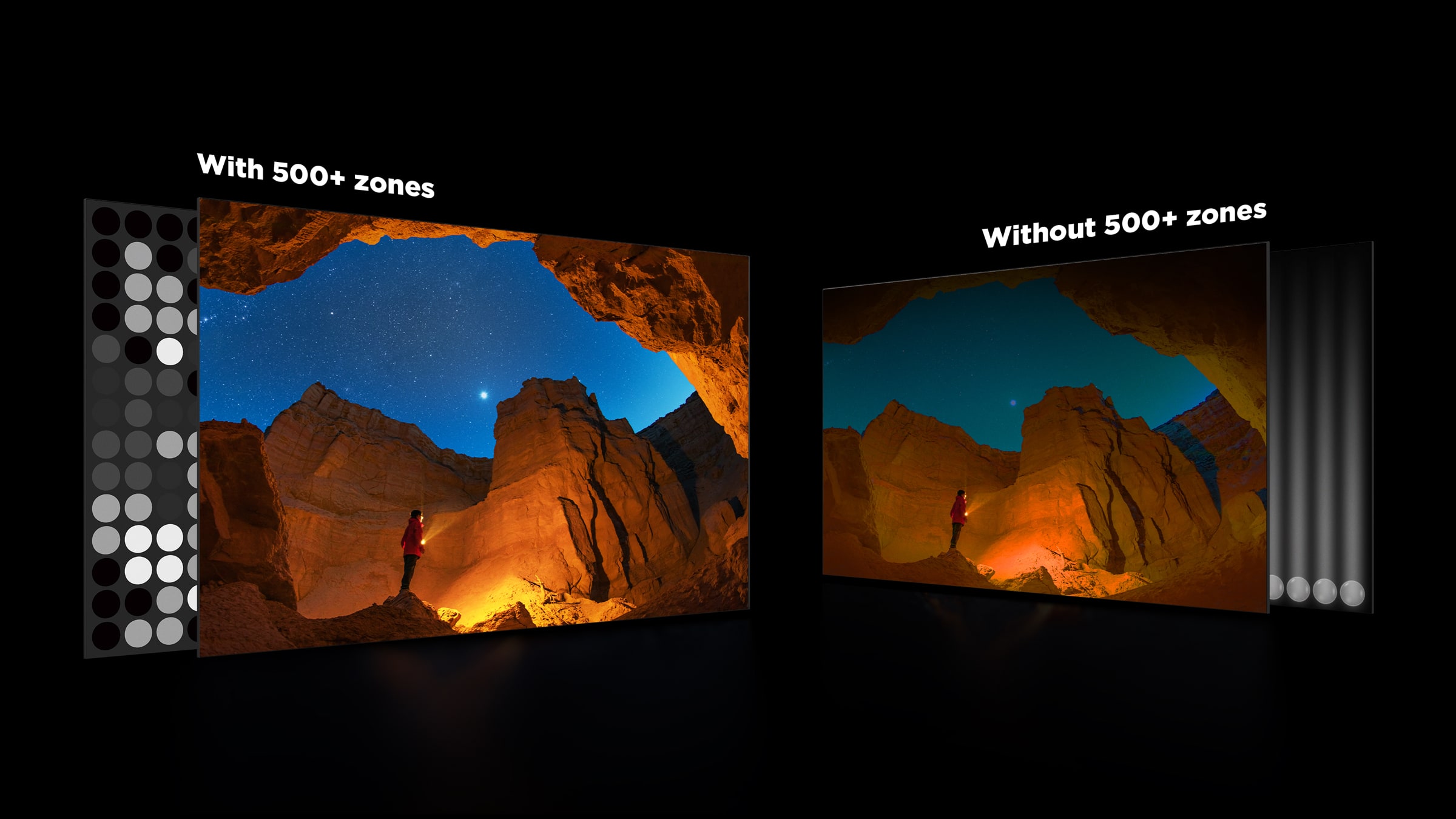 TCL C755 電視 500+ 全陣列局部調光區域