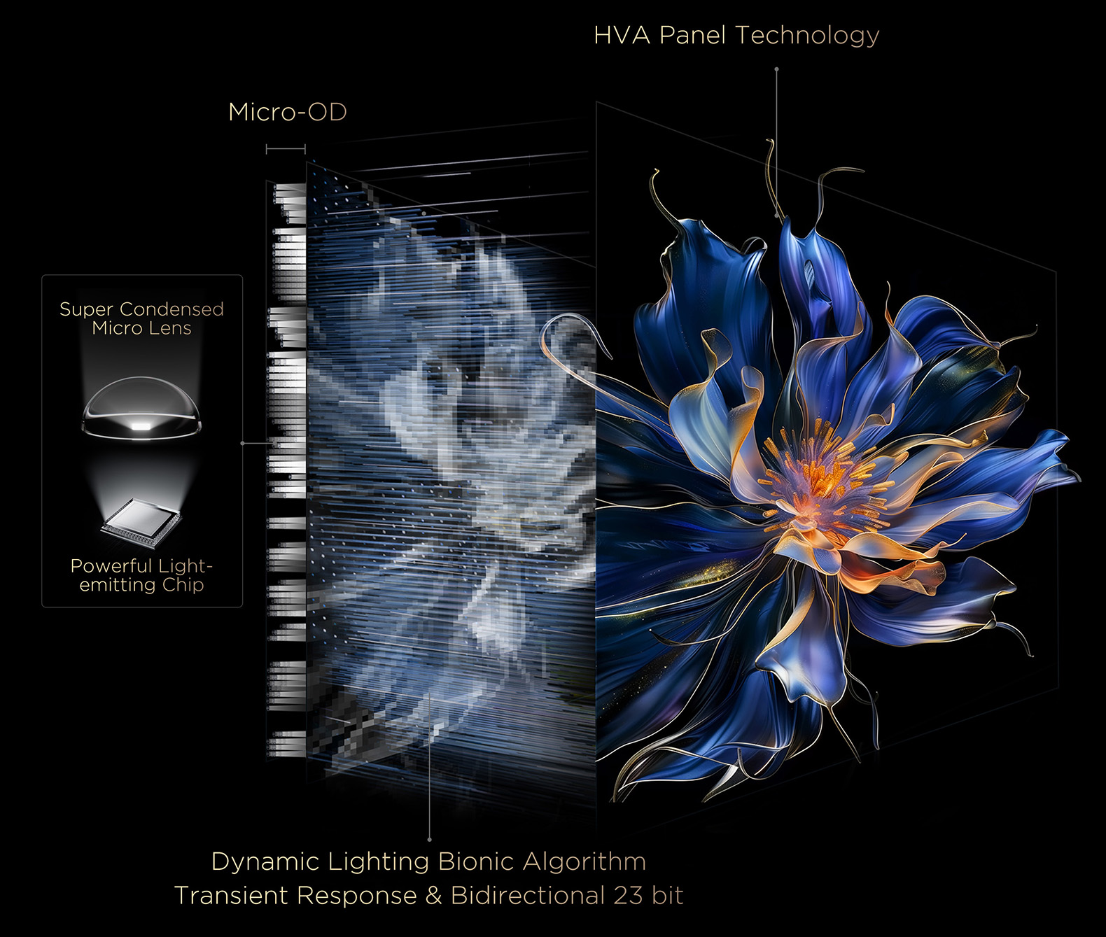 TCL All-domain Halo Control Technology