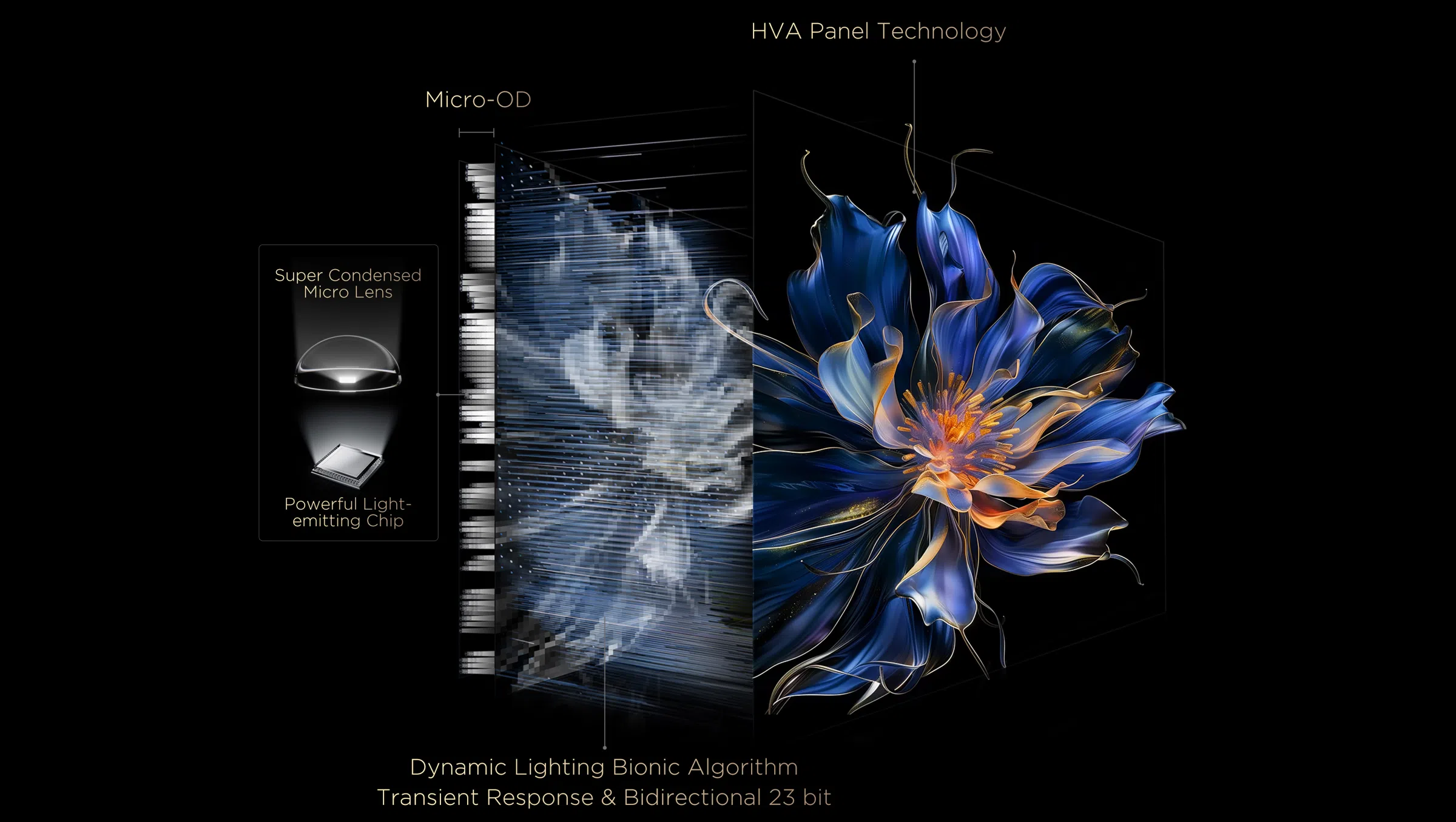 Технологія керування галогенами TCL All-domain