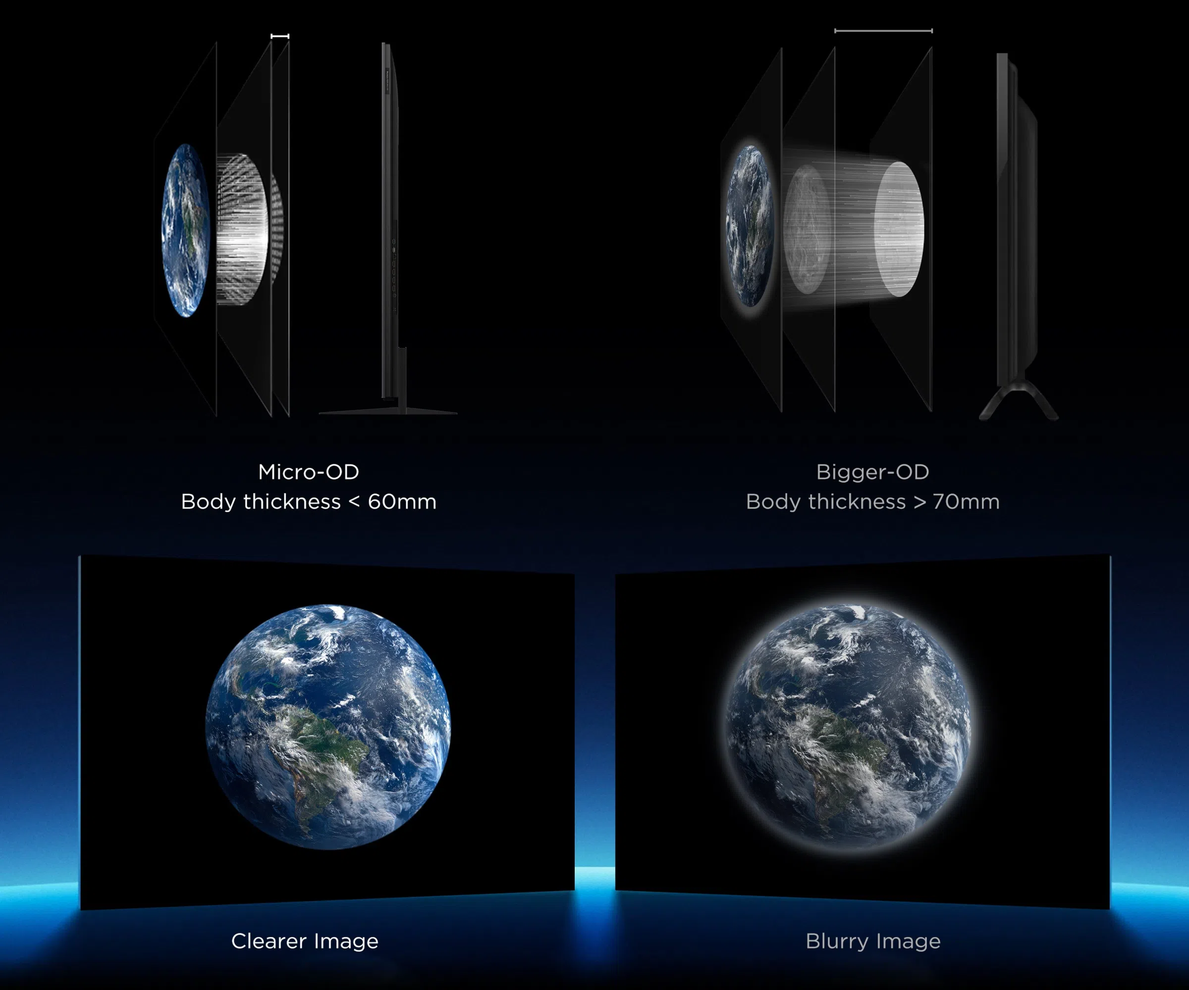 TCL All-domain Halo Control Technology - Better Image Quality, Thinner Body