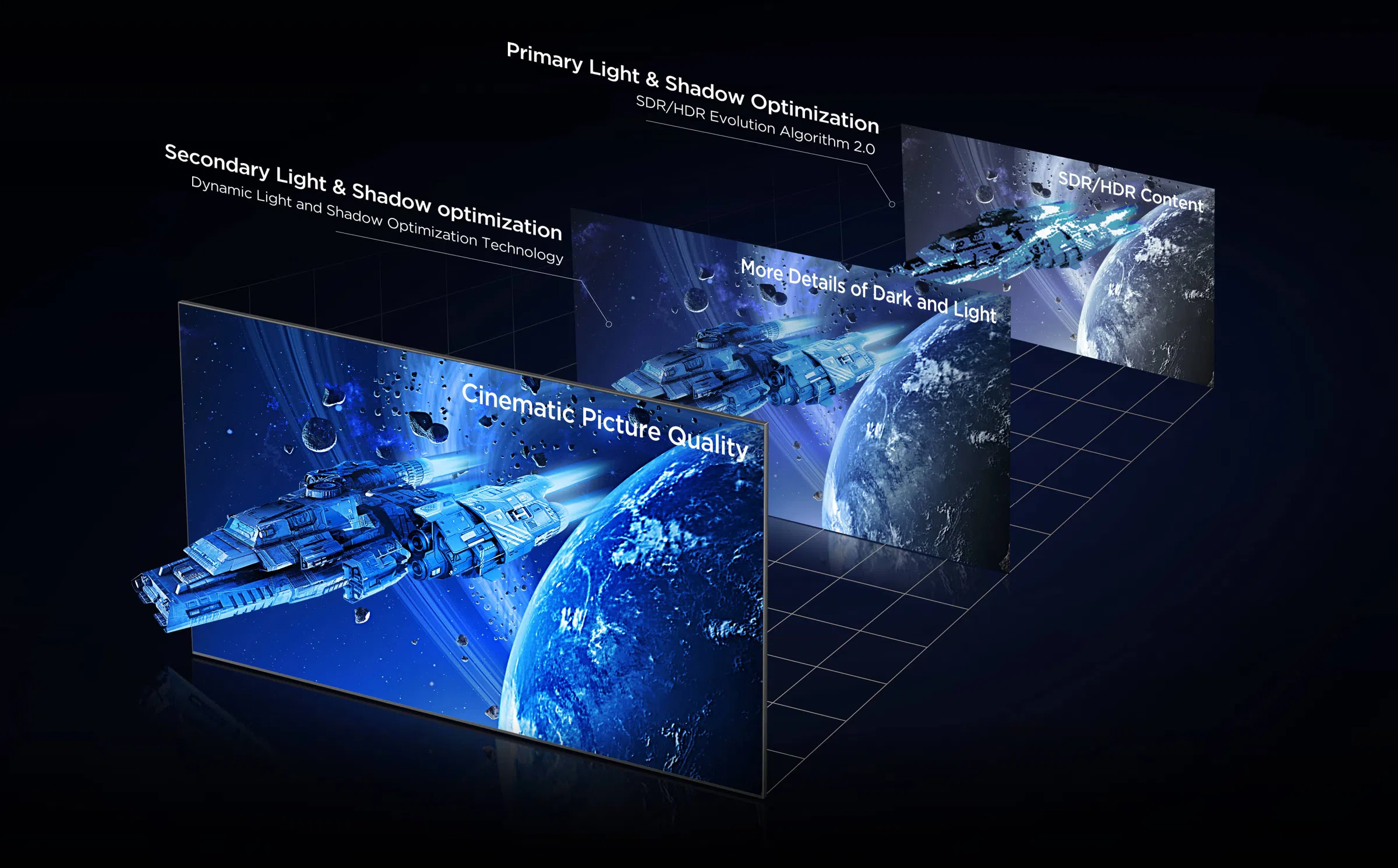 Technologie de contrôle Halo tout-domaine de TCL - Algorithme de contrôle de la lumière et des ombres