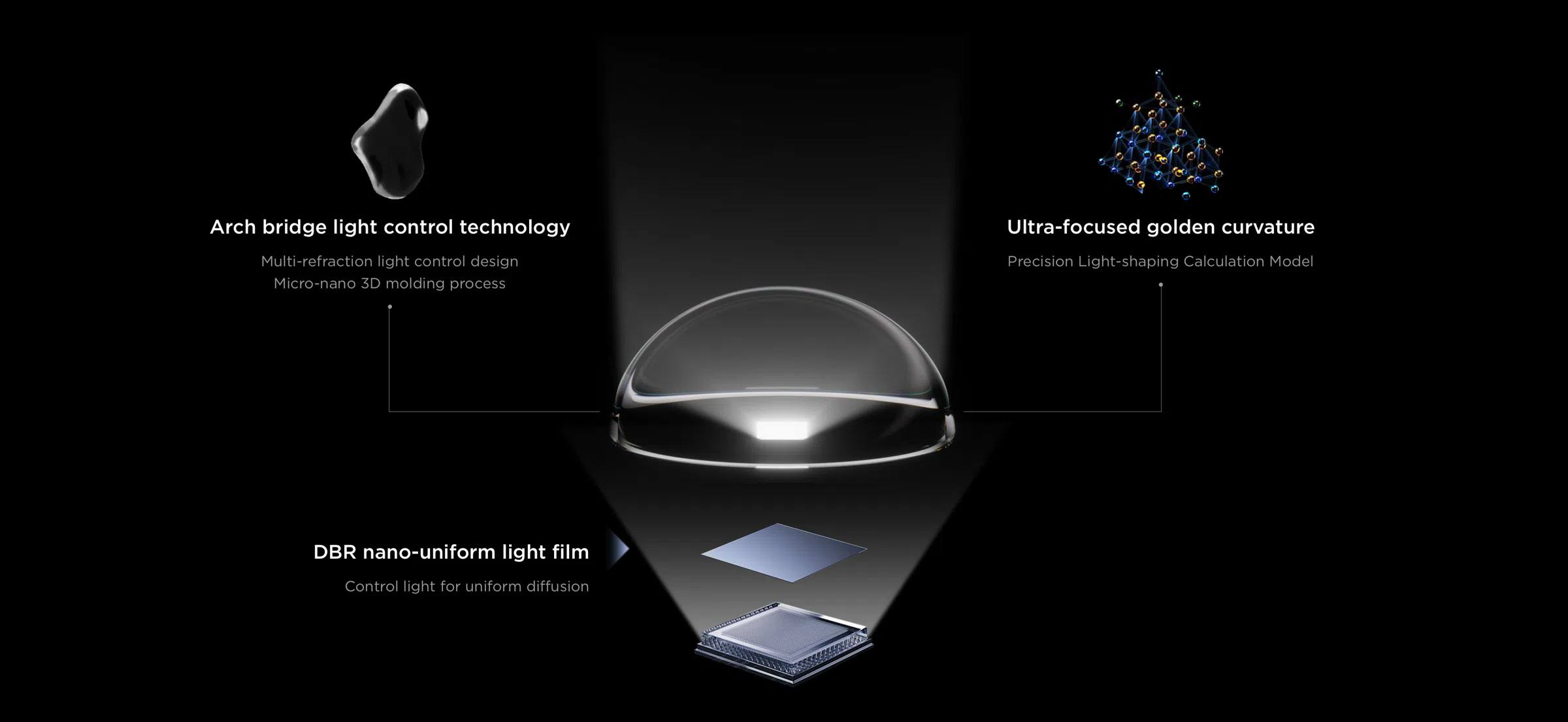 Technologie de contrôle du halo tout domaine de TCL - Microlentille super condensée